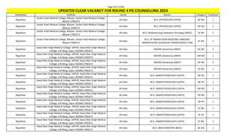 Page 337 of 465
StateName Institute Quota Branch Category TotalSeats
UPDATED CLEAR VACANCY FOR ROUND 3 PG COUNSELLING 2023
Rajasthan
Sardar Patel Medical College, Bikaner, Sardar Patel Medical College,
Bikaner (700317)
All India M.D. (PHYSIOLOGY) (PHYS) BC NO 1
Rajasthan
Sardar Patel Medical College, Bikaner, Sardar Patel Medical College,
Bikaner (700317)
All India M.D. (PHYSIOLOGY) (PHYS) OP NO 2
Rajasthan
Sardar Patel Medical College, Bikaner, Sardar Patel Medical College,
Bikaner (700317)
All India M.D. (Radiotherapy/ Radiation Oncology) (RADT) SC NO 1
Rajasthan
Sardar Patel Medical College, Bikaner, Sardar Patel Medical College,
Bikaner (700317)
All India
M.D. IN TRANSFUSION MEDICINE/ IMMUNO-
HAEMATOLOGY and BLOOD TRANSFUSION (T-FM)
SC NO 1
Rajasthan
Sawai Man Singh Medical College, JAIPUR, Sawai Man Singh Medical
College, JLN Marg, Jaipur-302004 (700327)
All India MD/MS (Anatomy) (ANAT) BC NO 2
Rajasthan
Sawai Man Singh Medical College, JAIPUR, Sawai Man Singh Medical
College, JLN Marg, Jaipur-302004 (700327)
All India MD/MS (Anatomy) (ANAT) EW NO 1
Rajasthan
Sawai Man Singh Medical College, JAIPUR, Sawai Man Singh Medical
College, JLN Marg, Jaipur-302004 (700327)
All India MD/MS (Anatomy) (ANAT) OP NO 3
Rajasthan
Sawai Man Singh Medical College, JAIPUR, Sawai Man Singh Medical
College, JLN Marg, Jaipur-302004 (700327)
All India MD/MS (Anatomy) (ANAT) SC NO 1
Rajasthan
Sawai Man Singh Medical College, JAIPUR, Sawai Man Singh Medical
College, JLN Marg, Jaipur-302004 (700327)
All India M.D. (ANAESTHESIOLOGY) (ASTH) BC NO 1
Rajasthan
Sawai Man Singh Medical College, JAIPUR, Sawai Man Singh Medical
College, JLN Marg, Jaipur-302004 (700327)
All India M.D. (ANAESTHESIOLOGY) (ASTH) BC PH 1
Rajasthan
Sawai Man Singh Medical College, JAIPUR, Sawai Man Singh Medical
College, JLN Marg, Jaipur-302004 (700327)
All India M.D. (ANAESTHESIOLOGY) (ASTH) EW NO 1
Rajasthan
Sawai Man Singh Medical College, JAIPUR, Sawai Man Singh Medical
College, JLN Marg, Jaipur-302004 (700327)
All India M.D. (ANAESTHESIOLOGY) (ASTH) OP NO 1
Rajasthan
Sawai Man Singh Medical College, JAIPUR, Sawai Man Singh Medical
College, JLN Marg, Jaipur-302004 (700327)
All India M.D. (ANAESTHESIOLOGY) (ASTH) OP PH 1
Rajasthan
Sawai Man Singh Medical College, JAIPUR, Sawai Man Singh Medical
College, JLN Marg, Jaipur-302004 (700327)
All India M.D. (ANAESTHESIOLOGY) (ASTH) SC NO 1
Rajasthan
Sawai Man Singh Medical College, JAIPUR, Sawai Man Singh Medical
College, JLN Marg, Jaipur-302004 (700327)
All India M.D. (ANAESTHESIOLOGY) (ASTH) SC PH 1
Rajasthan
Sawai Man Singh Medical College, JAIPUR, Sawai Man Singh Medical
College, JLN Marg, Jaipur-302004 (700327)
All India M.D. (ANAESTHESIOLOGY) (ASTH) ST NO 1
Rajasthan
Sawai Man Singh Medical College, JAIPUR, Sawai Man Singh Medical
College, JLN Marg, Jaipur-302004 (700327)
All India M.D. (BIOCHEMISTRY) (BIOC) BC NO 1
 