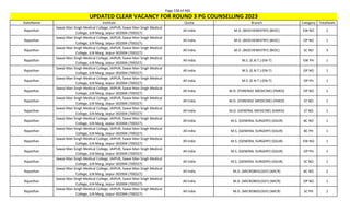 Page 338 of 465
StateName Institute Quota Branch Category TotalSeats
UPDATED CLEAR VACANCY FOR ROUND 3 PG COUNSELLING 2023
Rajasthan
Sawai Man Singh Medical College, JAIPUR, Sawai Man Singh Medical
College, JLN Marg, Jaipur-302004 (700327)
All India M.D. (BIOCHEMISTRY) (BIOC) EW NO 2
Rajasthan
Sawai Man Singh Medical College, JAIPUR, Sawai Man Singh Medical
College, JLN Marg, Jaipur-302004 (700327)
All India M.D. (BIOCHEMISTRY) (BIOC) OP NO 1
Rajasthan
Sawai Man Singh Medical College, JAIPUR, Sawai Man Singh Medical
College, JLN Marg, Jaipur-302004 (700327)
All India M.D. (BIOCHEMISTRY) (BIOC) SC NO 3
Rajasthan
Sawai Man Singh Medical College, JAIPUR, Sawai Man Singh Medical
College, JLN Marg, Jaipur-302004 (700327)
All India M.S. (E.N.T.) (EN-T) EW PH 1
Rajasthan
Sawai Man Singh Medical College, JAIPUR, Sawai Man Singh Medical
College, JLN Marg, Jaipur-302004 (700327)
All India M.S. (E.N.T.) (EN-T) OP NO 1
Rajasthan
Sawai Man Singh Medical College, JAIPUR, Sawai Man Singh Medical
College, JLN Marg, Jaipur-302004 (700327)
All India M.S. (E.N.T.) (EN-T) OP PH 1
Rajasthan
Sawai Man Singh Medical College, JAIPUR, Sawai Man Singh Medical
College, JLN Marg, Jaipur-302004 (700327)
All India M.D. (FORENSIC MEDICINE) (FMED) OP NO 1
Rajasthan
Sawai Man Singh Medical College, JAIPUR, Sawai Man Singh Medical
College, JLN Marg, Jaipur-302004 (700327)
All India M.D. (FORENSIC MEDICINE) (FMED) ST NO 1
Rajasthan
Sawai Man Singh Medical College, JAIPUR, Sawai Man Singh Medical
College, JLN Marg, Jaipur-302004 (700327)
All India M.D. (GENERAL MEDICINE) (GMED) ST NO 1
Rajasthan
Sawai Man Singh Medical College, JAIPUR, Sawai Man Singh Medical
College, JLN Marg, Jaipur-302004 (700327)
All India M.S. (GENERAL SURGERY) (GSUR) BC NO 1
Rajasthan
Sawai Man Singh Medical College, JAIPUR, Sawai Man Singh Medical
College, JLN Marg, Jaipur-302004 (700327)
All India M.S. (GENERAL SURGERY) (GSUR) BC PH 1
Rajasthan
Sawai Man Singh Medical College, JAIPUR, Sawai Man Singh Medical
College, JLN Marg, Jaipur-302004 (700327)
All India M.S. (GENERAL SURGERY) (GSUR) EW NO 1
Rajasthan
Sawai Man Singh Medical College, JAIPUR, Sawai Man Singh Medical
College, JLN Marg, Jaipur-302004 (700327)
All India M.S. (GENERAL SURGERY) (GSUR) OP PH 1
Rajasthan
Sawai Man Singh Medical College, JAIPUR, Sawai Man Singh Medical
College, JLN Marg, Jaipur-302004 (700327)
All India M.S. (GENERAL SURGERY) (GSUR) SC NO 1
Rajasthan
Sawai Man Singh Medical College, JAIPUR, Sawai Man Singh Medical
College, JLN Marg, Jaipur-302004 (700327)
All India M.D. (MICROBIOLOGY) (MICR) BC NO 2
Rajasthan
Sawai Man Singh Medical College, JAIPUR, Sawai Man Singh Medical
College, JLN Marg, Jaipur-302004 (700327)
All India M.D. (MICROBIOLOGY) (MICR) OP NO 1
Rajasthan
Sawai Man Singh Medical College, JAIPUR, Sawai Man Singh Medical
College, JLN Marg, Jaipur-302004 (700327)
All India M.D. (MICROBIOLOGY) (MICR) SC PH 1
 