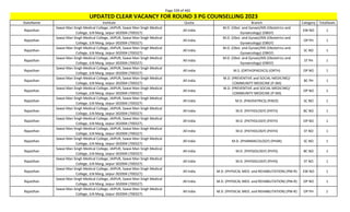 Page 339 of 465
StateName Institute Quota Branch Category TotalSeats
UPDATED CLEAR VACANCY FOR ROUND 3 PG COUNSELLING 2023
Rajasthan
Sawai Man Singh Medical College, JAIPUR, Sawai Man Singh Medical
College, JLN Marg, Jaipur-302004 (700327)
All India
M.D. (Obst. and Gynae)/MS (Obstetrics and
Gynaecology) (OBGY)
EW NO 1
Rajasthan
Sawai Man Singh Medical College, JAIPUR, Sawai Man Singh Medical
College, JLN Marg, Jaipur-302004 (700327)
All India
M.D. (Obst. and Gynae)/MS (Obstetrics and
Gynaecology) (OBGY)
OP PH 1
Rajasthan
Sawai Man Singh Medical College, JAIPUR, Sawai Man Singh Medical
College, JLN Marg, Jaipur-302004 (700327)
All India
M.D. (Obst. and Gynae)/MS (Obstetrics and
Gynaecology) (OBGY)
SC NO 1
Rajasthan
Sawai Man Singh Medical College, JAIPUR, Sawai Man Singh Medical
College, JLN Marg, Jaipur-302004 (700327)
All India
M.D. (Obst. and Gynae)/MS (Obstetrics and
Gynaecology) (OBGY)
ST PH 1
Rajasthan
Sawai Man Singh Medical College, JAIPUR, Sawai Man Singh Medical
College, JLN Marg, Jaipur-302004 (700327)
All India M.S. (ORTHOPAEDICS) (ORTH) OP NO 1
Rajasthan
Sawai Man Singh Medical College, JAIPUR, Sawai Man Singh Medical
College, JLN Marg, Jaipur-302004 (700327)
All India
M.D. (PREVENTIVE and SOCIAL MEDICINE)/
COMMUNITY MEDICINE (P-SM)
BC PH 1
Rajasthan
Sawai Man Singh Medical College, JAIPUR, Sawai Man Singh Medical
College, JLN Marg, Jaipur-302004 (700327)
All India
M.D. (PREVENTIVE and SOCIAL MEDICINE)/
COMMUNITY MEDICINE (P-SM)
OP NO 1
Rajasthan
Sawai Man Singh Medical College, JAIPUR, Sawai Man Singh Medical
College, JLN Marg, Jaipur-302004 (700327)
All India M.D. (PAEDIATRICS) (PAED) SC NO 1
Rajasthan
Sawai Man Singh Medical College, JAIPUR, Sawai Man Singh Medical
College, JLN Marg, Jaipur-302004 (700327)
All India M.D. (PATHOLOGY) (PATH) BC NO 1
Rajasthan
Sawai Man Singh Medical College, JAIPUR, Sawai Man Singh Medical
College, JLN Marg, Jaipur-302004 (700327)
All India M.D. (PATHOLOGY) (PATH) OP NO 1
Rajasthan
Sawai Man Singh Medical College, JAIPUR, Sawai Man Singh Medical
College, JLN Marg, Jaipur-302004 (700327)
All India M.D. (PATHOLOGY) (PATH) ST NO 1
Rajasthan
Sawai Man Singh Medical College, JAIPUR, Sawai Man Singh Medical
College, JLN Marg, Jaipur-302004 (700327)
All India M.D. (PHARMACOLOGY) (PHAR) SC NO 1
Rajasthan
Sawai Man Singh Medical College, JAIPUR, Sawai Man Singh Medical
College, JLN Marg, Jaipur-302004 (700327)
All India M.D. (PHYSIOLOGY) (PHYS) BC NO 1
Rajasthan
Sawai Man Singh Medical College, JAIPUR, Sawai Man Singh Medical
College, JLN Marg, Jaipur-302004 (700327)
All India M.D. (PHYSIOLOGY) (PHYS) ST NO 1
Rajasthan
Sawai Man Singh Medical College, JAIPUR, Sawai Man Singh Medical
College, JLN Marg, Jaipur-302004 (700327)
All India M.D. (PHYSICAL MED. and REHABILITATION) (PM-R) EW NO 1
Rajasthan
Sawai Man Singh Medical College, JAIPUR, Sawai Man Singh Medical
College, JLN Marg, Jaipur-302004 (700327)
All India M.D. (PHYSICAL MED. and REHABILITATION) (PM-R) OP NO 1
Rajasthan
Sawai Man Singh Medical College, JAIPUR, Sawai Man Singh Medical
College, JLN Marg, Jaipur-302004 (700327)
All India M.D. (PHYSICAL MED. and REHABILITATION) (PM-R) OP PH 1
 