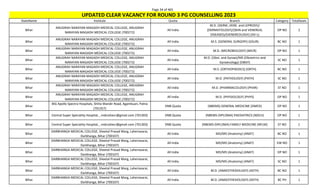 Page 34 of 465
StateName Institute Quota Branch Category TotalSeats
UPDATED CLEAR VACANCY FOR ROUND 3 PG COUNSELLING 2023
Bihar
ANUGRAH NARAYAN MAGADH MEDICAL COLLEGE, ANUGRAH
NARAYAN MAGADH MEDICAL COLLEGE (700272)
All India
M.D. (DERM.,VENE. and LEPROSY)/
(DERMATOLOGY)/(SKIN and VENEREAL
DISEASES)/(VENEREOLOGY) (DV-L)
OP NO 2
Bihar
ANUGRAH NARAYAN MAGADH MEDICAL COLLEGE, ANUGRAH
NARAYAN MAGADH MEDICAL COLLEGE (700272)
All India M.S. (GENERAL SURGERY) (GSUR) BC NO 1
Bihar
ANUGRAH NARAYAN MAGADH MEDICAL COLLEGE, ANUGRAH
NARAYAN MAGADH MEDICAL COLLEGE (700272)
All India M.D. (MICROBIOLOGY) (MICR) OP NO 1
Bihar
ANUGRAH NARAYAN MAGADH MEDICAL COLLEGE, ANUGRAH
NARAYAN MAGADH MEDICAL COLLEGE (700272)
All India
M.D. (Obst. and Gynae)/MS (Obstetrics and
Gynaecology) (OBGY)
SC NO 1
Bihar
ANUGRAH NARAYAN MAGADH MEDICAL COLLEGE, ANUGRAH
NARAYAN MAGADH MEDICAL COLLEGE (700272)
All India M.S. (ORTHOPAEDICS) (ORTH) BC NO 1
Bihar
ANUGRAH NARAYAN MAGADH MEDICAL COLLEGE, ANUGRAH
NARAYAN MAGADH MEDICAL COLLEGE (700272)
All India M.D. (PATHOLOGY) (PATH) SC NO 1
Bihar
ANUGRAH NARAYAN MAGADH MEDICAL COLLEGE, ANUGRAH
NARAYAN MAGADH MEDICAL COLLEGE (700272)
All India M.D. (PHARMACOLOGY) (PHAR) ST NO 1
Bihar
ANUGRAH NARAYAN MAGADH MEDICAL COLLEGE, ANUGRAH
NARAYAN MAGADH MEDICAL COLLEGE (700272)
All India M.D. (PHYSIOLOGY) (PHYS) OP NO 1
Bihar
BIG Apollo Spectra Hospitals, Shitla Mandir Road, Agamkuan, Patna
(701357)
DNB Quota (NBEMS) GENERAL MEDICINE (DMED) OP NO 1
Bihar Central Super Speciality Hospital, , mdcsshecr@gmail.com (701303) DNB Quota (NBEMS-DIPLOMA) PAEDIATRICS (NDCH) OP NO 1
Bihar Central Super Speciality Hospital, , mdcsshecr@gmail.com (701303) DNB Quota (NBEMS-DIPLOMA) FAMILY MEDICINE (NFLM) ST NO 1
Bihar
DARBHANGA MEDICAL COLLEGE, Sheetal Prasad Marg, Laheriasarai,
Darbhanga, Bihar (700107)
All India MD/MS (Anatomy) (ANAT) BC NO 1
Bihar
DARBHANGA MEDICAL COLLEGE, Sheetal Prasad Marg, Laheriasarai,
Darbhanga, Bihar (700107)
All India MD/MS (Anatomy) (ANAT) EW NO 1
Bihar
DARBHANGA MEDICAL COLLEGE, Sheetal Prasad Marg, Laheriasarai,
Darbhanga, Bihar (700107)
All India MD/MS (Anatomy) (ANAT) OP NO 1
Bihar
DARBHANGA MEDICAL COLLEGE, Sheetal Prasad Marg, Laheriasarai,
Darbhanga, Bihar (700107)
All India MD/MS (Anatomy) (ANAT) SC NO 1
Bihar
DARBHANGA MEDICAL COLLEGE, Sheetal Prasad Marg, Laheriasarai,
Darbhanga, Bihar (700107)
All India M.D. (ANAESTHESIOLOGY) (ASTH) BC NO 1
Bihar
DARBHANGA MEDICAL COLLEGE, Sheetal Prasad Marg, Laheriasarai,
Darbhanga, Bihar (700107)
All India M.D. (ANAESTHESIOLOGY) (ASTH) BC PH 1
 