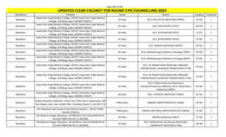 Page 340 of 465
StateName Institute Quota Branch Category TotalSeats
UPDATED CLEAR VACANCY FOR ROUND 3 PG COUNSELLING 2023
Rajasthan
Sawai Man Singh Medical College, JAIPUR, Sawai Man Singh Medical
College, JLN Marg, Jaipur-302004 (700327)
All India M.D. (PALLIATIVE MEDICINE) (PMED) SC NO 1
Rajasthan
Sawai Man Singh Medical College, JAIPUR, Sawai Man Singh Medical
College, JLN Marg, Jaipur-302004 (700327)
All India M.D. (PSYCHIATRY) (PSYY) EW PH 1
Rajasthan
Sawai Man Singh Medical College, JAIPUR, Sawai Man Singh Medical
College, JLN Marg, Jaipur-302004 (700327)
All India M.D. (PSYCHIATRY) (PSYY) SC PH 1
Rajasthan
Sawai Man Singh Medical College, JAIPUR, Sawai Man Singh Medical
College, JLN Marg, Jaipur-302004 (700327)
All India M.D. (PSYCHIATRY) (PSYY) ST NO 1
Rajasthan
Sawai Man Singh Medical College, JAIPUR, Sawai Man Singh Medical
College, JLN Marg, Jaipur-302004 (700327)
All India M.D. (RADIO-DIAGNOSIS) (RADD) OP NO 1
Rajasthan
Sawai Man Singh Medical College, JAIPUR, Sawai Man Singh Medical
College, JLN Marg, Jaipur-302004 (700327)
All India M.D. (Radiotherapy/ Radiation Oncology) (RADT) OP NO 1
Rajasthan
Sawai Man Singh Medical College, JAIPUR, Sawai Man Singh Medical
College, JLN Marg, Jaipur-302004 (700327)
All India M.D. (Radiotherapy/ Radiation Oncology) (RADT) SC NO 1
Rajasthan
Sawai Man Singh Medical College, JAIPUR, Sawai Man Singh Medical
College, JLN Marg, Jaipur-302004 (700327)
All India
M.D. IN TRANSFUSION MEDICINE/ IMMUNO-
HAEMATOLOGY and BLOOD TRANSFUSION (T-FM)
OP NO 3
Rajasthan
Sawai Man Singh Medical College, JAIPUR, Sawai Man Singh Medical
College, JLN Marg, Jaipur-302004 (700327)
All India
M.D. IN TRANSFUSION MEDICINE/ IMMUNO-
HAEMATOLOGY and BLOOD TRANSFUSION (T-FM)
SC NO 1
Rajasthan
Sawai Man Singh Medical College, JAIPUR, Sawai Man Singh Medical
College, JLN Marg, Jaipur-302004 (700327)
All India
M.D. (Tuberculosis and Respiratory
diseases)/Pulmonary Medicine /M.D. (Respiratory
Medicine) (TBRD)
BC NO 1
Rajasthan
Sawai Man Singh Medical College, JAIPUR, Sawai Man Singh Medical
College, JLN Marg, Jaipur-302004 (700327)
All India M.D. (TROPICAL MEDICINE) (TMED) SC NO 1
Rajasthan
Shalby Hospitals, Rajasthan, Under Pass, Delhi-Ajmer expressway, 200
Feet Bypass road, near Gandhi Path, Chitrakoot Sector 3, Vai (901773)
DNB Quota (NBEMS) ANAESTHESIOLOGY (DANS) OP NO 1
Rajasthan
Shri Ramkaran Joshi Government District Hospital, , LALSOT ROAD,
DAUSA (701079)
DNB Quota (NBEMS-DIPLOMA) ANAESTHESIOLOGY (NBDA) SC NO 1
Rajasthan
SJP Medical College, Bharatpur, SJP MEDICAL COLLEGE BHARATPUR
VILLAGE RAMPURA NH 21 (901806)
All India MD/MS (Anatomy) (ANAT) ST NO 1
Rajasthan
SJP Medical College, Bharatpur, SJP MEDICAL COLLEGE BHARATPUR
VILLAGE RAMPURA NH 21 (901806)
All India
M.D. (PREVENTIVE and SOCIAL MEDICINE)/
COMMUNITY MEDICINE (P-SM)
OP NO 1
 