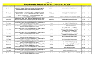 Page 343 of 465
StateName Institute Quota Branch Category TotalSeats
UPDATED CLEAR VACANCY FOR ROUND 3 PG COUNSELLING 2023
Tamil Nadu
Aravind Eye Hospital, , Aravind Eye Hospital Poonamallee High Rd,
opposite Saveetha Dental College, Noombal, Chennai (701156)
DNB Quota (NBEMS) OPHTHALMOLOGY (DOPH) OP NO 1
Tamil Nadu
Arvind Eye Hospital , , Aravind Eye Hospital & Postgraduate Institute
of Ophthalmology, Avinashi Road, Civil Aerodrome Post, (701087)
DNB Quota (NBEMS) OPHTHALMOLOGY (DOPH) OP NO 1
Tamil Nadu
C.S.I. Kalyani General Hospital,, , 15, DR RADHAKRISHNAN SALAI,
MYLAPORE, CHENNAI (701091)
DNB Quota (NBEMS-DIPLOMA) ANAESTHESIOLOGY (NBDA) OP NO 1
Tamil Nadu
Cancer Institute (WIA), No:38, Tamil Nadu, Regional Centre for Cancer
Research and Treatment, Cancer Institute (WIA), No.38 Sardar Patel
Road,C (701542)
DNB Quota (NBEMS) RADIO-DIAGNOSIS (DRAD) OP NO 1
Tamil Nadu
CHENGALPATTU MEDICAL COLLEGE, CHENGALPATTU, CHENGALPATTU
MEDICAL COLLEGE, CHENGALPATTU (700351)
All India M.D. (ANAESTHESIOLOGY) (ASTH) EW NO 1
Tamil Nadu
CHENGALPATTU MEDICAL COLLEGE, CHENGALPATTU, CHENGALPATTU
MEDICAL COLLEGE, CHENGALPATTU (700351)
All India M.D. (BIOCHEMISTRY) (BIOC) OP NO 1
Tamil Nadu
CHENGALPATTU MEDICAL COLLEGE, CHENGALPATTU, CHENGALPATTU
MEDICAL COLLEGE, CHENGALPATTU (700351)
All India
M.D. (DERM.,VENE. and LEPROSY)/
(DERMATOLOGY)/(SKIN and VENEREAL
DISEASES)/(VENEREOLOGY) (DV-L)
SC NO 1
Tamil Nadu
CHENGALPATTU MEDICAL COLLEGE, CHENGALPATTU, CHENGALPATTU
MEDICAL COLLEGE, CHENGALPATTU (700351)
All India
M.D. (DERM.,VENE. and LEPROSY)/
(DERMATOLOGY)/(SKIN and VENEREAL
DISEASES)/(VENEREOLOGY) (DV-L)
ST NO 1
Tamil Nadu
CHENGALPATTU MEDICAL COLLEGE, CHENGALPATTU, CHENGALPATTU
MEDICAL COLLEGE, CHENGALPATTU (700351)
All India M.D. (FORENSIC MEDICINE) (FMED) OP NO 1
Tamil Nadu
CHENGALPATTU MEDICAL COLLEGE, CHENGALPATTU, CHENGALPATTU
MEDICAL COLLEGE, CHENGALPATTU (700351)
All India M.D. (GENERAL MEDICINE) (GMED) EW NO 1
Tamil Nadu
CHENGALPATTU MEDICAL COLLEGE, CHENGALPATTU, CHENGALPATTU
MEDICAL COLLEGE, CHENGALPATTU (700351)
All India M.S. (GENERAL SURGERY) (GSUR) BC NO 1
Tamil Nadu
CHENGALPATTU MEDICAL COLLEGE, CHENGALPATTU, CHENGALPATTU
MEDICAL COLLEGE, CHENGALPATTU (700351)
All India
M.D. (Obst. and Gynae)/MS (Obstetrics and
Gynaecology) (OBGY)
BC NO 1
Tamil Nadu
CHENGALPATTU MEDICAL COLLEGE, CHENGALPATTU, CHENGALPATTU
MEDICAL COLLEGE, CHENGALPATTU (700351)
All India M.D. (PATHOLOGY) (PATH) EW NO 1
Tamil Nadu
CHENGALPATTU MEDICAL COLLEGE, CHENGALPATTU, CHENGALPATTU
MEDICAL COLLEGE, CHENGALPATTU (700351)
All India M.D. (PHARMACOLOGY) (PHAR) OP PH 1
Tamil Nadu
CHENGALPATTU MEDICAL COLLEGE, CHENGALPATTU, CHENGALPATTU
MEDICAL COLLEGE, CHENGALPATTU (700351)
All India M.D. (Radiotherapy/ Radiation Oncology) (RADT) BC NO 1
 