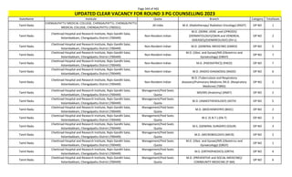 Page 344 of 465
StateName Institute Quota Branch Category TotalSeats
UPDATED CLEAR VACANCY FOR ROUND 3 PG COUNSELLING 2023
Tamil Nadu
CHENGALPATTU MEDICAL COLLEGE, CHENGALPATTU, CHENGALPATTU
MEDICAL COLLEGE, CHENGALPATTU (700351)
All India M.D. (Radiotherapy/ Radiation Oncology) (RADT) OP NO 1
Tamil Nadu
Chettinad Hospital and Research Institute, Rajiv Gandhi Salai,
Kelambakkam, Chengalpattu District (700449)
Non-Resident Indian
M.D. (DERM.,VENE. and LEPROSY)/
(DERMATOLOGY)/(SKIN and VENEREAL
DISEASES)/(VENEREOLOGY) (DV-L)
OP NO 2
Tamil Nadu
Chettinad Hospital and Research Institute, Rajiv Gandhi Salai,
Kelambakkam, Chengalpattu District (700449)
Non-Resident Indian M.D. (GENERAL MEDICINE) (GMED) OP NO 5
Tamil Nadu
Chettinad Hospital and Research Institute, Rajiv Gandhi Salai,
Kelambakkam, Chengalpattu District (700449)
Non-Resident Indian
M.D. (Obst. and Gynae)/MS (Obstetrics and
Gynaecology) (OBGY)
OP NO 7
Tamil Nadu
Chettinad Hospital and Research Institute, Rajiv Gandhi Salai,
Kelambakkam, Chengalpattu District (700449)
Non-Resident Indian M.D. (PAEDIATRICS) (PAED) OP NO 7
Tamil Nadu
Chettinad Hospital and Research Institute, Rajiv Gandhi Salai,
Kelambakkam, Chengalpattu District (700449)
Non-Resident Indian M.D. (RADIO-DIAGNOSIS) (RADD) OP NO 6
Tamil Nadu
Chettinad Hospital and Research Institute, Rajiv Gandhi Salai,
Kelambakkam, Chengalpattu District (700449)
Non-Resident Indian
M.D. (Tuberculosis and Respiratory
diseases)/Pulmonary Medicine /M.D. (Respiratory
Medicine) (TBRD)
OP NO 2
Tamil Nadu
Chettinad Hospital and Research Institute, Rajiv Gandhi Salai,
Kelambakkam, Chengalpattu District (700449)
Management/Paid Seats
Quota
MD/MS (Anatomy) (ANAT) OP NO 2
Tamil Nadu
Chettinad Hospital and Research Institute, Rajiv Gandhi Salai,
Kelambakkam, Chengalpattu District (700449)
Management/Paid Seats
Quota
M.D. (ANAESTHESIOLOGY) (ASTH) OP NO 5
Tamil Nadu
Chettinad Hospital and Research Institute, Rajiv Gandhi Salai,
Kelambakkam, Chengalpattu District (700449)
Management/Paid Seats
Quota
M.D. (BIOCHEMISTRY) (BIOC) OP NO 2
Tamil Nadu
Chettinad Hospital and Research Institute, Rajiv Gandhi Salai,
Kelambakkam, Chengalpattu District (700449)
Management/Paid Seats
Quota
M.S. (E.N.T.) (EN-T) OP NO 2
Tamil Nadu
Chettinad Hospital and Research Institute, Rajiv Gandhi Salai,
Kelambakkam, Chengalpattu District (700449)
Management/Paid Seats
Quota
M.S. (GENERAL SURGERY) (GSUR) OP NO 3
Tamil Nadu
Chettinad Hospital and Research Institute, Rajiv Gandhi Salai,
Kelambakkam, Chengalpattu District (700449)
Management/Paid Seats
Quota
M.D. (MICROBIOLOGY) (MICR) OP NO 2
Tamil Nadu
Chettinad Hospital and Research Institute, Rajiv Gandhi Salai,
Kelambakkam, Chengalpattu District (700449)
Management/Paid Seats
Quota
M.D. (Obst. and Gynae)/MS (Obstetrics and
Gynaecology) (OBGY)
OP NO 1
Tamil Nadu
Chettinad Hospital and Research Institute, Rajiv Gandhi Salai,
Kelambakkam, Chengalpattu District (700449)
Management/Paid Seats
Quota
M.S. (ORTHOPAEDICS) (ORTH) OP NO 4
Tamil Nadu
Chettinad Hospital and Research Institute, Rajiv Gandhi Salai,
Kelambakkam, Chengalpattu District (700449)
Management/Paid Seats
Quota
M.D. (PREVENTIVE and SOCIAL MEDICINE)/
COMMUNITY MEDICINE (P-SM)
OP NO 6
 
