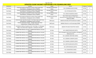 Page 345 of 465
StateName Institute Quota Branch Category TotalSeats
UPDATED CLEAR VACANCY FOR ROUND 3 PG COUNSELLING 2023
Tamil Nadu
Chettinad Hospital and Research Institute, Rajiv Gandhi Salai,
Kelambakkam, Chengalpattu District (700449)
Management/Paid Seats
Quota
M.D. (PHARMACOLOGY) (PHAR) OP NO 2
Tamil Nadu
Chettinad Hospital and Research Institute, Rajiv Gandhi Salai,
Kelambakkam, Chengalpattu District (700449)
Management/Paid Seats
Quota
M.D. (PHYSIOLOGY) (PHYS) OP NO 4
Tamil Nadu
Chettinad Hospital and Research Institute, Rajiv Gandhi Salai,
Kelambakkam, Chengalpattu District (700449)
Management/Paid Seats
Quota
M.D. (RADIO-DIAGNOSIS) (RADD) OP NO 1
Tamil Nadu
Chettinad Hospital and Research Institute, Rajiv Gandhi Salai,
Kelambakkam, Chengalpattu District (700449)
Management/Paid Seats
Quota
M.D. (Tuberculosis and Respiratory
diseases)/Pulmonary Medicine /M.D. (Respiratory
Medicine) (TBRD)
OP NO 1
Tamil Nadu
Chettinad Super Speciality Hospital, Tamil Nadu, Rajiv Gandhi Salai,
Kelambakkam, Chengalpattu District (701545)
DNB Quota (NBEMS-DIPLOMA) OPHTHALMOLOGY (NBDO) OP NO 1
Tamil Nadu
Christian Fellowship Hospital, , Dindigul Palani Main Road
Oddanchatram Dindigul District (701092)
DNB Quota (NBEMS) Obstetrics and Gynaecology (DOBG) OP NO 1
Tamil Nadu
Coimbatore childtrust hospitals pvt ltd, Tamil Nadu, 111 Nanjappa
Nagar Trichy Main Road Singanallur Coimbatore (701550)
DNB Quota (NBEMS-DIPLOMA) PAEDIATRICS (NDCH) OP NO 1
Tamil Nadu
COIMBATORE MEDICAL COLLEGE, COIMBATORE MEDICAL COLLEGE
(700340)
All India M.D. (ANAESTHESIOLOGY) (ASTH) BC NO 1
Tamil Nadu
COIMBATORE MEDICAL COLLEGE, COIMBATORE MEDICAL COLLEGE
(700340)
All India
M.D. (Emergency and Critical Care)/M.D. (Emergency
Medicine) (E-CC)
EW NO 1
Tamil Nadu
COIMBATORE MEDICAL COLLEGE, COIMBATORE MEDICAL COLLEGE
(700340)
All India M.D. (GENERAL MEDICINE) (GMED) OP NO 1
Tamil Nadu
COIMBATORE MEDICAL COLLEGE, COIMBATORE MEDICAL COLLEGE
(700340)
All India M.S. (GENERAL SURGERY) (GSUR) EW NO 1
Tamil Nadu
COIMBATORE MEDICAL COLLEGE, COIMBATORE MEDICAL COLLEGE
(700340)
All India M.S. (GENERAL SURGERY) (GSUR) OP NO 1
Tamil Nadu
COIMBATORE MEDICAL COLLEGE, COIMBATORE MEDICAL COLLEGE
(700340)
All India M.S. (OPHTHALMOLOGY) (OPTH) BC NO 1
Tamil Nadu
COIMBATORE MEDICAL COLLEGE, COIMBATORE MEDICAL COLLEGE
(700340)
All India M.S. (ORTHOPAEDICS) (ORTH) OP NO 1
Tamil Nadu
COIMBATORE MEDICAL COLLEGE, COIMBATORE MEDICAL COLLEGE
(700340)
All India M.D. (PAEDIATRICS) (PAED) BC PH 1
Tamil Nadu
COIMBATORE MEDICAL COLLEGE, COIMBATORE MEDICAL COLLEGE
(700340)
All India M.D. (PAEDIATRICS) (PAED) OP PH 1
 