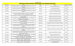 Page 346 of 465
StateName Institute Quota Branch Category TotalSeats
UPDATED CLEAR VACANCY FOR ROUND 3 PG COUNSELLING 2023
Tamil Nadu
COIMBATORE MEDICAL COLLEGE, COIMBATORE MEDICAL COLLEGE
(700340)
All India M.D. (PATHOLOGY) (PATH) ST PH 1
Tamil Nadu
COIMBATORE MEDICAL COLLEGE, COIMBATORE MEDICAL COLLEGE
(700340)
All India M.D. (PHYSIOLOGY) (PHYS) SC NO 1
Tamil Nadu
COIMBATORE MEDICAL COLLEGE, COIMBATORE MEDICAL COLLEGE
(700340)
All India M.D. (RADIO-DIAGNOSIS) (RADD) OP NO 1
Tamil Nadu
Devadoss Multi Speciality Hospital, ,, DOOR NO 75/1, SURVEYOR
COLONY, ALAGAR KOVIL MAIN ROAD, MADURAI (701093)
DNB Quota (NBEMS) ORTHOPAEDICS (NDORT) OP NO 1
Tamil Nadu
Dharan Hospital , Tamil Nadu, 14 SEELANAICKENPATTY BYPASS SALEM
636201 (901694)
DNB Quota (NBEMS) ANAESTHESIOLOGY (DANS) OP NO 1
Tamil Nadu
Dr. Agarwal`s Eye Hospital and Research Centre, , 222, TTK Road,
Alwarpet, Chennai (701097)
DNB Quota (NBEMS) OPHTHALMOLOGY (DOPH) OP NO 1
Tamil Nadu
Dr. Agarwals Eye Hospital, , 10, South Bypass Road, Vannarpettai,
Tirunelveli (701134)
DNB Quota (NBEMS) OPHTHALMOLOGY (DOPH) OP NO 2
Tamil Nadu
Dr. Agarwals Eye Hospital, , 10, South Bypass Road, Vannarpettai,
Tirunelveli (701134)
DNB Quota (NBEMS-DIPLOMA) OPHTHALMOLOGY (NBDO) OP NO 1
Tamil Nadu
Dr. Kamakshi Memorial Hospital, (Dr. Kamakshi Institute of Medical
Sciences and Research) , No.1,Radial Road , Pallikaranai, Chennai
(701095)
DNB Quota (NBEMS-DIPLOMA) ANAESTHESIOLOGY (NBDA) OP NO 1
Tamil Nadu
Dr. Kamakshi Memorial Hospital, (Dr. Kamakshi Institute of Medical
Sciences and Research) , No.1,Radial Road , Pallikaranai, Chennai
(701095)
DNB Quota (NBEMS-DIPLOMA) RADIO-DIAGNOSIS (NDMR) OP NO 1
Tamil Nadu
Dr. Rangarajan Memorial Hospital, (Sundaram Medical Foundation) ,
Sundaram Medical Foundation, Shanthi Colony, 4th Avenue, Anna
Nagar, Chennai (701124)
DNB Quota (NBEMS) ANAESTHESIOLOGY (DANS) OP NO 1
Tamil Nadu
Dr. Rela Institute and Medical Centre , Tamil Nadu, NO.7, CLC WORKS
ROAD, CHROMPET CHENNAI (901705)
DNB Quota (NBEMS) PAEDIATRICS (DPED) OP NO 1
Tamil Nadu
Erode Medical Centre, Tamil Nadu, 374-2,3,5, PERUNDURAI ROAD,
OPPOSITE TO RELIANCE MALL, ERODE (701574)
DNB Quota (NBEMS-DIPLOMA) ANAESTHESIOLOGY (NBDA) OP NO 1
Tamil Nadu
ESIC Medical College and PGIMSR, ESIC Medical College and PGIMSR,
KK Nagar, Chennai - 600 078 (700353)
All India M.S. (GENERAL SURGERY) (GSUR) OP NO 1
Tamil Nadu
ESIC Medical College and PGIMSR, ESIC Medical College and PGIMSR,
KK Nagar, Chennai - 600 078 (700353)
All India
M.D. (Obst. and Gynae)/MS (Obstetrics and
Gynaecology) (OBGY)
OP NO 1
 