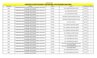 Page 35 of 465
StateName Institute Quota Branch Category TotalSeats
UPDATED CLEAR VACANCY FOR ROUND 3 PG COUNSELLING 2023
Bihar
DARBHANGA MEDICAL COLLEGE, Sheetal Prasad Marg, Laheriasarai,
Darbhanga, Bihar (700107)
All India M.D. (ANAESTHESIOLOGY) (ASTH) OP NO 1
Bihar
DARBHANGA MEDICAL COLLEGE, Sheetal Prasad Marg, Laheriasarai,
Darbhanga, Bihar (700107)
All India M.D. (BIOCHEMISTRY) (BIOC) SC NO 1
Bihar
DARBHANGA MEDICAL COLLEGE, Sheetal Prasad Marg, Laheriasarai,
Darbhanga, Bihar (700107)
All India M.D. (BIOCHEMISTRY) (BIOC) ST NO 1
Bihar
DARBHANGA MEDICAL COLLEGE, Sheetal Prasad Marg, Laheriasarai,
Darbhanga, Bihar (700107)
All India DIPLOMA IN ANAESTHESIOLOGY (D-AN) BC NO 1
Bihar
DARBHANGA MEDICAL COLLEGE, Sheetal Prasad Marg, Laheriasarai,
Darbhanga, Bihar (700107)
All India DIPLOMA IN ANAESTHESIOLOGY (D-AN) OP NO 1
Bihar
DARBHANGA MEDICAL COLLEGE, Sheetal Prasad Marg, Laheriasarai,
Darbhanga, Bihar (700107)
All India M.S. (E.N.T.) (EN-T) BC NO 1
Bihar
DARBHANGA MEDICAL COLLEGE, Sheetal Prasad Marg, Laheriasarai,
Darbhanga, Bihar (700107)
All India M.D. (FORENSIC MEDICINE) (FMED) SC NO 1
Bihar
DARBHANGA MEDICAL COLLEGE, Sheetal Prasad Marg, Laheriasarai,
Darbhanga, Bihar (700107)
All India M.D. (GENERAL MEDICINE) (GMED) OP NO 2
Bihar
DARBHANGA MEDICAL COLLEGE, Sheetal Prasad Marg, Laheriasarai,
Darbhanga, Bihar (700107)
All India M.D. (GENERAL MEDICINE) (GMED) OP PH 1
Bihar
DARBHANGA MEDICAL COLLEGE, Sheetal Prasad Marg, Laheriasarai,
Darbhanga, Bihar (700107)
All India M.S. (GENERAL SURGERY) (GSUR) OP NO 1
Bihar
DARBHANGA MEDICAL COLLEGE, Sheetal Prasad Marg, Laheriasarai,
Darbhanga, Bihar (700107)
All India M.D. (MICROBIOLOGY) (MICR) OP NO 1
Bihar
DARBHANGA MEDICAL COLLEGE, Sheetal Prasad Marg, Laheriasarai,
Darbhanga, Bihar (700107)
All India M.D. (MICROBIOLOGY) (MICR) SC NO 1
Bihar
DARBHANGA MEDICAL COLLEGE, Sheetal Prasad Marg, Laheriasarai,
Darbhanga, Bihar (700107)
All India M.D. (MICROBIOLOGY) (MICR) ST NO 1
Bihar
DARBHANGA MEDICAL COLLEGE, Sheetal Prasad Marg, Laheriasarai,
Darbhanga, Bihar (700107)
All India
M.D. (Obst. and Gynae)/MS (Obstetrics and
Gynaecology) (OBGY)
BC NO 1
Bihar
DARBHANGA MEDICAL COLLEGE, Sheetal Prasad Marg, Laheriasarai,
Darbhanga, Bihar (700107)
All India
M.D. (Obst. and Gynae)/MS (Obstetrics and
Gynaecology) (OBGY)
OP NO 3
Bihar
DARBHANGA MEDICAL COLLEGE, Sheetal Prasad Marg, Laheriasarai,
Darbhanga, Bihar (700107)
All India M.S. (OPHTHALMOLOGY) (OPTH) BC NO 1
Bihar
DARBHANGA MEDICAL COLLEGE, Sheetal Prasad Marg, Laheriasarai,
Darbhanga, Bihar (700107)
All India M.S. (OPHTHALMOLOGY) (OPTH) SC PH 1
 
