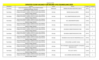 Page 351 of 465
StateName Institute Quota Branch Category TotalSeats
UPDATED CLEAR VACANCY FOR ROUND 3 PG COUNSELLING 2023
Tamil Nadu
Government Medical College, , COLLECTORATE BEHIND,
RAMANATHAPURAM. (701331)
DNB Quota (NBEMS-DIPLOMA) PAEDIATRICS (NDCH) OP PH 1
Tamil Nadu
Government Medical College, Cuddalore District, Govt. Medical
College and Hospital, Cuddalore District Erstwhile Rajah Muthiah
Medical College (700544)
All India MD/MS (Anatomy) (ANAT) EW NO 1
Tamil Nadu
Government Medical College, Cuddalore District, Govt. Medical
College and Hospital, Cuddalore District Erstwhile Rajah Muthiah
Medical College (700544)
All India M.D. (ANAESTHESIOLOGY) (ASTH) OP NO 1
Tamil Nadu
Government Medical College, Cuddalore District, Govt. Medical
College and Hospital, Cuddalore District Erstwhile Rajah Muthiah
Medical College (700544)
All India M.D. (BIOCHEMISTRY) (BIOC) SC NO 1
Tamil Nadu
Government Medical College, Cuddalore District, Govt. Medical
College and Hospital, Cuddalore District Erstwhile Rajah Muthiah
Medical College (700544)
All India DIPLOMA IN ANAESTHESIOLOGY (D-AN) BC NO 1
Tamil Nadu
Government Medical College, Cuddalore District, Govt. Medical
College and Hospital, Cuddalore District Erstwhile Rajah Muthiah
Medical College (700544)
All India DIPLOMA IN ANAESTHESIOLOGY (D-AN) OP NO 1
Tamil Nadu
Government Medical College, Cuddalore District, Govt. Medical
College and Hospital, Cuddalore District Erstwhile Rajah Muthiah
Medical College (700544)
All India DIPLOMA IN ANAESTHESIOLOGY (D-AN) OP PH 1
Tamil Nadu
Government Medical College, Cuddalore District, Govt. Medical
College and Hospital, Cuddalore District Erstwhile Rajah Muthiah
Medical College (700544)
All India DIPLOMA IN CHILD HEALTH/ PAEDIATRICS (D-CH) OP NO 1
Tamil Nadu
Government Medical College, Cuddalore District, Govt. Medical
College and Hospital, Cuddalore District Erstwhile Rajah Muthiah
Medical College (700544)
All India DIP.IN GYNAE. and OBST. (D-GO) SC NO 1
Tamil Nadu
Government Medical College, Cuddalore District, Govt. Medical
College and Hospital, Cuddalore District Erstwhile Rajah Muthiah
Medical College (700544)
All India
M.D. (Emergency and Critical Care)/M.D. (Emergency
Medicine) (E-CC)
OP NO 1
Tamil Nadu
Government Medical College, Cuddalore District, Govt. Medical
College and Hospital, Cuddalore District Erstwhile Rajah Muthiah
Medical College (700544)
All India M.S. (E.N.T.) (EN-T) SC NO 1
Tamil Nadu
Government Medical College, Cuddalore District, Govt. Medical
College and Hospital, Cuddalore District Erstwhile Rajah Muthiah
Medical College (700544)
All India M.D. (GENERAL MEDICINE) (GMED) BC NO 1
 