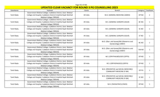 Page 352 of 465
StateName Institute Quota Branch Category TotalSeats
UPDATED CLEAR VACANCY FOR ROUND 3 PG COUNSELLING 2023
Tamil Nadu
Government Medical College, Cuddalore District, Govt. Medical
College and Hospital, Cuddalore District Erstwhile Rajah Muthiah
Medical College (700544)
All India M.D. (GENERAL MEDICINE) (GMED) OP NO 2
Tamil Nadu
Government Medical College, Cuddalore District, Govt. Medical
College and Hospital, Cuddalore District Erstwhile Rajah Muthiah
Medical College (700544)
All India M.S. (GENERAL SURGERY) (GSUR) BC NO 1
Tamil Nadu
Government Medical College, Cuddalore District, Govt. Medical
College and Hospital, Cuddalore District Erstwhile Rajah Muthiah
Medical College (700544)
All India M.S. (GENERAL SURGERY) (GSUR) SC NO 1
Tamil Nadu
Government Medical College, Cuddalore District, Govt. Medical
College and Hospital, Cuddalore District Erstwhile Rajah Muthiah
Medical College (700544)
All India M.S. (GENERAL SURGERY) (GSUR) ST NO 1
Tamil Nadu
Government Medical College, Cuddalore District, Govt. Medical
College and Hospital, Cuddalore District Erstwhile Rajah Muthiah
Medical College (700544)
All India
M.D. (Obst. and Gynae)/MS (Obstetrics and
Gynaecology) (OBGY)
BC NO 1
Tamil Nadu
Government Medical College, Cuddalore District, Govt. Medical
College and Hospital, Cuddalore District Erstwhile Rajah Muthiah
Medical College (700544)
All India
M.D. (Obst. and Gynae)/MS (Obstetrics and
Gynaecology) (OBGY)
EW NO 1
Tamil Nadu
Government Medical College, Cuddalore District, Govt. Medical
College and Hospital, Cuddalore District Erstwhile Rajah Muthiah
Medical College (700544)
All India M.S. (OPHTHALMOLOGY) (OPTH) OP NO 1
Tamil Nadu
Government Medical College, Cuddalore District, Govt. Medical
College and Hospital, Cuddalore District Erstwhile Rajah Muthiah
Medical College (700544)
All India M.S. (ORTHOPAEDICS) (ORTH) OP NO 1
Tamil Nadu
Government Medical College, Cuddalore District, Govt. Medical
College and Hospital, Cuddalore District Erstwhile Rajah Muthiah
Medical College (700544)
All India
M.D. (PREVENTIVE and SOCIAL MEDICINE)/
COMMUNITY MEDICINE (P-SM)
OP PH 1
Tamil Nadu
Government Medical College, Cuddalore District, Govt. Medical
College and Hospital, Cuddalore District Erstwhile Rajah Muthiah
Medical College (700544)
All India
M.D. (PREVENTIVE and SOCIAL MEDICINE)/
COMMUNITY MEDICINE (P-SM)
SC NO 1
Tamil Nadu
Government Medical College, Cuddalore District, Govt. Medical
College and Hospital, Cuddalore District Erstwhile Rajah Muthiah
Medical College (700544)
All India M.D. (PAEDIATRICS) (PAED) OP NO 1
 