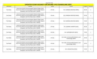 Page 354 of 465
StateName Institute Quota Branch Category TotalSeats
UPDATED CLEAR VACANCY FOR ROUND 3 PG COUNSELLING 2023
Tamil Nadu
Government Mohan Kumaramangalam Medical College, Salem,
Government Mohan Kumaramangalam Medical College, Majeera
Kollappatti, Steel Plant Road, Salem. (700350)
All India M.D. (GENERAL MEDICINE) (GMED) BC NO 1
Tamil Nadu
Government Mohan Kumaramangalam Medical College, Salem,
Government Mohan Kumaramangalam Medical College, Majeera
Kollappatti, Steel Plant Road, Salem. (700350)
All India M.D. (GENERAL MEDICINE) (GMED) OP NO 1
Tamil Nadu
Government Mohan Kumaramangalam Medical College, Salem,
Government Mohan Kumaramangalam Medical College, Majeera
Kollappatti, Steel Plant Road, Salem. (700350)
All India M.D. (GENERAL MEDICINE) (GMED) ST NO 1
Tamil Nadu
Government Mohan Kumaramangalam Medical College, Salem,
Government Mohan Kumaramangalam Medical College, Majeera
Kollappatti, Steel Plant Road, Salem. (700350)
All India M.S. (GENERAL SURGERY) (GSUR) BC NO 1
Tamil Nadu
Government Mohan Kumaramangalam Medical College, Salem,
Government Mohan Kumaramangalam Medical College, Majeera
Kollappatti, Steel Plant Road, Salem. (700350)
All India M.D. (MICROBIOLOGY) (MICR) ST NO 1
Tamil Nadu
Government Mohan Kumaramangalam Medical College, Salem,
Government Mohan Kumaramangalam Medical College, Majeera
Kollappatti, Steel Plant Road, Salem. (700350)
All India
M.D. (Obst. and Gynae)/MS (Obstetrics and
Gynaecology) (OBGY)
OP NO 1
Tamil Nadu
Government Mohan Kumaramangalam Medical College, Salem,
Government Mohan Kumaramangalam Medical College, Majeera
Kollappatti, Steel Plant Road, Salem. (700350)
All India
M.D. (Obst. and Gynae)/MS (Obstetrics and
Gynaecology) (OBGY)
OP PH 1
Tamil Nadu
Government Mohan Kumaramangalam Medical College, Salem,
Government Mohan Kumaramangalam Medical College, Majeera
Kollappatti, Steel Plant Road, Salem. (700350)
All India M.D. (PAEDIATRICS) (PAED) ST NO 1
 
