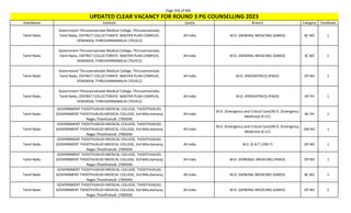 Page 356 of 465
StateName Institute Quota Branch Category TotalSeats
UPDATED CLEAR VACANCY FOR ROUND 3 PG COUNSELLING 2023
Tamil Nadu
Government Thiruvannamalai Medical College, Thiruvannamalai,
Tamil Nadu, DISTRICT COLLECTORATE MASTER PLAN COMPLEX,
VENGIKKAL THIRUVANNAMALAI (701412)
All India M.D. (GENERAL MEDICINE) (GMED) BC NO 1
Tamil Nadu
Government Thiruvannamalai Medical College, Thiruvannamalai,
Tamil Nadu, DISTRICT COLLECTORATE MASTER PLAN COMPLEX,
VENGIKKAL THIRUVANNAMALAI (701412)
All India M.D. (GENERAL MEDICINE) (GMED) SC NO 1
Tamil Nadu
Government Thiruvannamalai Medical College, Thiruvannamalai,
Tamil Nadu, DISTRICT COLLECTORATE MASTER PLAN COMPLEX,
VENGIKKAL THIRUVANNAMALAI (701412)
All India M.D. (PAEDIATRICS) (PAED) OP NO 1
Tamil Nadu
Government Thiruvannamalai Medical College, Thiruvannamalai,
Tamil Nadu, DISTRICT COLLECTORATE MASTER PLAN COMPLEX,
VENGIKKAL THIRUVANNAMALAI (701412)
All India M.D. (PAEDIATRICS) (PAED) OP PH 1
Tamil Nadu
GOVERNMENT THOOTHUKUDI MEDICAL COLLEGE, THOOTHUKUDI,
GOVERNMENT THOOTHUKUDI MEDICAL COLLEGE, 3rd Mile,Kamaraj
Nagar,Thoothukudi. (700504)
All India
M.D. (Emergency and Critical Care)/M.D. (Emergency
Medicine) (E-CC)
BC PH 1
Tamil Nadu
GOVERNMENT THOOTHUKUDI MEDICAL COLLEGE, THOOTHUKUDI,
GOVERNMENT THOOTHUKUDI MEDICAL COLLEGE, 3rd Mile,Kamaraj
Nagar,Thoothukudi. (700504)
All India
M.D. (Emergency and Critical Care)/M.D. (Emergency
Medicine) (E-CC)
EW NO 1
Tamil Nadu
GOVERNMENT THOOTHUKUDI MEDICAL COLLEGE, THOOTHUKUDI,
GOVERNMENT THOOTHUKUDI MEDICAL COLLEGE, 3rd Mile,Kamaraj
Nagar,Thoothukudi. (700504)
All India M.S. (E.N.T.) (EN-T) OP NO 1
Tamil Nadu
GOVERNMENT THOOTHUKUDI MEDICAL COLLEGE, THOOTHUKUDI,
GOVERNMENT THOOTHUKUDI MEDICAL COLLEGE, 3rd Mile,Kamaraj
Nagar,Thoothukudi. (700504)
All India M.D. (FORENSIC MEDICINE) (FMED) OP NO 1
Tamil Nadu
GOVERNMENT THOOTHUKUDI MEDICAL COLLEGE, THOOTHUKUDI,
GOVERNMENT THOOTHUKUDI MEDICAL COLLEGE, 3rd Mile,Kamaraj
Nagar,Thoothukudi. (700504)
All India M.D. (GENERAL MEDICINE) (GMED) BC NO 1
Tamil Nadu
GOVERNMENT THOOTHUKUDI MEDICAL COLLEGE, THOOTHUKUDI,
GOVERNMENT THOOTHUKUDI MEDICAL COLLEGE, 3rd Mile,Kamaraj
Nagar,Thoothukudi. (700504)
All India M.D. (GENERAL MEDICINE) (GMED) OP NO 2
 
