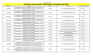 Page 357 of 465
StateName Institute Quota Branch Category TotalSeats
UPDATED CLEAR VACANCY FOR ROUND 3 PG COUNSELLING 2023
Tamil Nadu
GOVERNMENT THOOTHUKUDI MEDICAL COLLEGE, THOOTHUKUDI,
GOVERNMENT THOOTHUKUDI MEDICAL COLLEGE, 3rd Mile,Kamaraj
Nagar,Thoothukudi. (700504)
All India M.S. (GENERAL SURGERY) (GSUR) BC NO 1
Tamil Nadu
GOVERNMENT THOOTHUKUDI MEDICAL COLLEGE, THOOTHUKUDI,
GOVERNMENT THOOTHUKUDI MEDICAL COLLEGE, 3rd Mile,Kamaraj
Nagar,Thoothukudi. (700504)
All India M.S. (GENERAL SURGERY) (GSUR) ST NO 1
Tamil Nadu
GOVERNMENT THOOTHUKUDI MEDICAL COLLEGE, THOOTHUKUDI,
GOVERNMENT THOOTHUKUDI MEDICAL COLLEGE, 3rd Mile,Kamaraj
Nagar,Thoothukudi. (700504)
All India M.D. (PAEDIATRICS) (PAED) BC NO 1
Tamil Nadu
GOVERNMENT THOOTHUKUDI MEDICAL COLLEGE, THOOTHUKUDI,
GOVERNMENT THOOTHUKUDI MEDICAL COLLEGE, 3rd Mile,Kamaraj
Nagar,Thoothukudi. (700504)
All India M.D. (PAEDIATRICS) (PAED) EW NO 1
Tamil Nadu
GOVERNMENT VELLORE MEDICAL COLLEGE, GOVERNMENT VELLORE
MEDICAL COLLEGE (700355)
All India M.D. (ANAESTHESIOLOGY) (ASTH) OP NO 1
Tamil Nadu
GOVERNMENT VELLORE MEDICAL COLLEGE, GOVERNMENT VELLORE
MEDICAL COLLEGE (700355)
All India M.D. (GENERAL MEDICINE) (GMED) OP NO 1
Tamil Nadu
GOVERNMENT VELLORE MEDICAL COLLEGE, GOVERNMENT VELLORE
MEDICAL COLLEGE (700355)
All India M.S. (GENERAL SURGERY) (GSUR) OP NO 1
Tamil Nadu
GOVERNMENT VELLORE MEDICAL COLLEGE, GOVERNMENT VELLORE
MEDICAL COLLEGE (700355)
All India
M.D. (Obst. and Gynae)/MS (Obstetrics and
Gynaecology) (OBGY)
SC NO 1
Tamil Nadu
GOVERNMENT VELLORE MEDICAL COLLEGE, GOVERNMENT VELLORE
MEDICAL COLLEGE (700355)
All India
M.D. (Obst. and Gynae)/MS (Obstetrics and
Gynaecology) (OBGY)
ST NO 1
Tamil Nadu
GOVERNMENT VELLORE MEDICAL COLLEGE, GOVERNMENT VELLORE
MEDICAL COLLEGE (700355)
All India M.S. (ORTHOPAEDICS) (ORTH) BC NO 1
Tamil Nadu
GOVERNMENT VELLORE MEDICAL COLLEGE, GOVERNMENT VELLORE
MEDICAL COLLEGE (700355)
All India M.D. (PAEDIATRICS) (PAED) SC NO 1
Tamil Nadu
GOVERNMENT VILLUPURAM MEDICAL COLLEGE, VILLUPURAM,
GOVERNMENT VILLUPURAM MEDICAL COLLEGE VILLUPURAM TRICHY
TRUNK ROAD MUNDIYAMPAKKAM VILLUPURAM DISTR (700519)
All India M.D. (ANAESTHESIOLOGY) (ASTH) BC NO 1
Tamil Nadu
GOVERNMENT VILLUPURAM MEDICAL COLLEGE, VILLUPURAM,
GOVERNMENT VILLUPURAM MEDICAL COLLEGE VILLUPURAM TRICHY
TRUNK ROAD MUNDIYAMPAKKAM VILLUPURAM DISTR (700519)
All India M.D. (ANAESTHESIOLOGY) (ASTH) OP PH 1
 