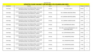 Page 359 of 465
StateName Institute Quota Branch Category TotalSeats
UPDATED CLEAR VACANCY FOR ROUND 3 PG COUNSELLING 2023
Tamil Nadu
K.A.P.Viswanatham Government Medical College, Tiruchirapalli,
PERIYAMILAGUPARAI, TIRUCHIRAPPALLI, (700352)
All India M.S. (E.N.T.) (EN-T) EW NO 1
Tamil Nadu
K.A.P.Viswanatham Government Medical College, Tiruchirapalli,
PERIYAMILAGUPARAI, TIRUCHIRAPPALLI, (700352)
All India M.D. (FORENSIC MEDICINE) (FMED) OP NO 1
Tamil Nadu
K.A.P.Viswanatham Government Medical College, Tiruchirapalli,
PERIYAMILAGUPARAI, TIRUCHIRAPPALLI, (700352)
All India M.D. (GENERAL MEDICINE) (GMED) OP NO 2
Tamil Nadu
K.A.P.Viswanatham Government Medical College, Tiruchirapalli,
PERIYAMILAGUPARAI, TIRUCHIRAPPALLI, (700352)
All India M.S. (GENERAL SURGERY) (GSUR) OP PH 1
Tamil Nadu
K.A.P.Viswanatham Government Medical College, Tiruchirapalli,
PERIYAMILAGUPARAI, TIRUCHIRAPPALLI, (700352)
All India M.D. (MICROBIOLOGY) (MICR) SC NO 1
Tamil Nadu
K.A.P.Viswanatham Government Medical College, Tiruchirapalli,
PERIYAMILAGUPARAI, TIRUCHIRAPPALLI, (700352)
All India
M.D. (Obst. and Gynae)/MS (Obstetrics and
Gynaecology) (OBGY)
EW NO 1
Tamil Nadu
K.A.P.Viswanatham Government Medical College, Tiruchirapalli,
PERIYAMILAGUPARAI, TIRUCHIRAPPALLI, (700352)
All India M.S. (ORTHOPAEDICS) (ORTH) OP NO 1
Tamil Nadu
K.A.P.Viswanatham Government Medical College, Tiruchirapalli,
PERIYAMILAGUPARAI, TIRUCHIRAPPALLI, (700352)
All India M.D. (PAEDIATRICS) (PAED) OP NO 1
Tamil Nadu
K.A.P.Viswanatham Government Medical College, Tiruchirapalli,
PERIYAMILAGUPARAI, TIRUCHIRAPPALLI, (700352)
All India M.D. (PAEDIATRICS) (PAED) SC PH 1
Tamil Nadu
K.A.P.Viswanatham Government Medical College, Tiruchirapalli,
PERIYAMILAGUPARAI, TIRUCHIRAPPALLI, (700352)
All India M.D. (PAEDIATRICS) (PAED) ST NO 1
Tamil Nadu
K.A.P.Viswanatham Government Medical College, Tiruchirapalli,
PERIYAMILAGUPARAI, TIRUCHIRAPPALLI, (700352)
All India M.D. (PATHOLOGY) (PATH) SC NO 1
 