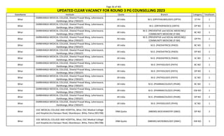 Page 36 of 465
StateName Institute Quota Branch Category TotalSeats
UPDATED CLEAR VACANCY FOR ROUND 3 PG COUNSELLING 2023
Bihar
DARBHANGA MEDICAL COLLEGE, Sheetal Prasad Marg, Laheriasarai,
Darbhanga, Bihar (700107)
All India M.S. (OPHTHALMOLOGY) (OPTH) ST PH 1
Bihar
DARBHANGA MEDICAL COLLEGE, Sheetal Prasad Marg, Laheriasarai,
Darbhanga, Bihar (700107)
All India M.S. (ORTHOPAEDICS) (ORTH) OP NO 1
Bihar
DARBHANGA MEDICAL COLLEGE, Sheetal Prasad Marg, Laheriasarai,
Darbhanga, Bihar (700107)
All India
M.D. (PREVENTIVE and SOCIAL MEDICINE)/
COMMUNITY MEDICINE (P-SM)
BC NO 1
Bihar
DARBHANGA MEDICAL COLLEGE, Sheetal Prasad Marg, Laheriasarai,
Darbhanga, Bihar (700107)
All India
M.D. (PREVENTIVE and SOCIAL MEDICINE)/
COMMUNITY MEDICINE (P-SM)
OP PH 1
Bihar
DARBHANGA MEDICAL COLLEGE, Sheetal Prasad Marg, Laheriasarai,
Darbhanga, Bihar (700107)
All India M.D. (PAEDIATRICS) (PAED) BC NO 1
Bihar
DARBHANGA MEDICAL COLLEGE, Sheetal Prasad Marg, Laheriasarai,
Darbhanga, Bihar (700107)
All India M.D. (PAEDIATRICS) (PAED) OP NO 1
Bihar
DARBHANGA MEDICAL COLLEGE, Sheetal Prasad Marg, Laheriasarai,
Darbhanga, Bihar (700107)
All India M.D. (PAEDIATRICS) (PAED) SC NO 1
Bihar
DARBHANGA MEDICAL COLLEGE, Sheetal Prasad Marg, Laheriasarai,
Darbhanga, Bihar (700107)
All India M.D. (PATHOLOGY) (PATH) BC NO 1
Bihar
DARBHANGA MEDICAL COLLEGE, Sheetal Prasad Marg, Laheriasarai,
Darbhanga, Bihar (700107)
All India M.D. (PATHOLOGY) (PATH) OP NO 1
Bihar
DARBHANGA MEDICAL COLLEGE, Sheetal Prasad Marg, Laheriasarai,
Darbhanga, Bihar (700107)
All India M.D. (PATHOLOGY) (PATH) SC NO 1
Bihar
DARBHANGA MEDICAL COLLEGE, Sheetal Prasad Marg, Laheriasarai,
Darbhanga, Bihar (700107)
All India M.D. (PHARMACOLOGY) (PHAR) BC NO 1
Bihar
DARBHANGA MEDICAL COLLEGE, Sheetal Prasad Marg, Laheriasarai,
Darbhanga, Bihar (700107)
All India M.D. (PHARMACOLOGY) (PHAR) EW NO 1
Bihar
DARBHANGA MEDICAL COLLEGE, Sheetal Prasad Marg, Laheriasarai,
Darbhanga, Bihar (700107)
All India M.D. (PHARMACOLOGY) (PHAR) OP NO 2
Bihar
DARBHANGA MEDICAL COLLEGE, Sheetal Prasad Marg, Laheriasarai,
Darbhanga, Bihar (700107)
All India M.D. (PHYSIOLOGY) (PHYS) SC NO 1
Bihar
ESIC MEDICAL COLLEGE AND HOSPITAL, Bihar, ESIC Medical College
and Hospital,Ara Danapur Road, Sikandarpur, Bihta, Patna (901708)
DNB Quota (NBEMS) BIOCHEMISTRY (DBIO) OP NO 2
Bihar
ESIC MEDICAL COLLEGE AND HOSPITAL, Bihar, ESIC Medical College
and Hospital,Ara Danapur Road, Sikandarpur, Bihta, Patna (901708)
DNB Quota (NBEMS) MICROBIOLOGY (DMIC) EW NO 1
 