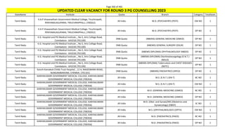 Page 360 of 465
StateName Institute Quota Branch Category TotalSeats
UPDATED CLEAR VACANCY FOR ROUND 3 PG COUNSELLING 2023
Tamil Nadu
K.A.P.Viswanatham Government Medical College, Tiruchirapalli,
PERIYAMILAGUPARAI, TIRUCHIRAPPALLI, (700352)
All India M.D. (PSYCHIATRY) (PSYY) EW NO 1
Tamil Nadu
K.A.P.Viswanatham Government Medical College, Tiruchirapalli,
PERIYAMILAGUPARAI, TIRUCHIRAPPALLI, (700352)
All India M.D. (PSYCHIATRY) (PSYY) OP NO 1
Tamil Nadu
K.G. Hospital and PG Medical Institute ,, No:5, Arts College Road,
Coimbatore - 641018 (701100)
DNB Quota (NBEMS) GENERAL MEDICINE (DMED) OP NO 1
Tamil Nadu
K.G. Hospital and PG Medical Institute ,, No:5, Arts College Road,
Coimbatore - 641018 (701100)
DNB Quota (NBEMS) GENERAL SURGERY (DSUR) OP NO 1
Tamil Nadu
K.G. Hospital and PG Medical Institute ,, No:5, Arts College Road,
Coimbatore - 641018 (701100)
DNB Quota (NBEMS-DIPLOMA) OPHTHALMOLOGY (NBDO) OP NO 1
Tamil Nadu
K.G. Hospital and PG Medical Institute ,, No:5, Arts College Road,
Coimbatore - 641018 (701100)
DNB Quota
(NBEMS-DIPLOMA) Otorhinolaryngology (E.N.T.)
(NDLO)
OP NO 1
Tamil Nadu
K.G. Hospital and PG Medical Institute ,, No:5, Arts College Road,
Coimbatore - 641018 (701100)
DNB Quota
(NBEMS-DIPLOMA) Tuberculosis and CHEST DISEASES
(NDTC)
OP NO 1
Tamil Nadu
Kanchi Kamakoti Childs Trust Hospital, , 12 A, NAGESWARA ROAD,
NUNGAMBAKKAM, CHENNAI. (701101)
DNB Quota (NBEMS) PAEDIATRICS (DPED) OP NO 1
Tamil Nadu
KANYAKUMARI GOVERNMENT MEDICAL COLLEGE, KANYAKUMARI
GOVERNMENT MEDICAL COLLEGE (700356)
All India M.S. (E.N.T.) (EN-T) BC NO 1
Tamil Nadu
KANYAKUMARI GOVERNMENT MEDICAL COLLEGE, KANYAKUMARI
GOVERNMENT MEDICAL COLLEGE (700356)
All India M.S. (E.N.T.) (EN-T) EW NO 1
Tamil Nadu
KANYAKUMARI GOVERNMENT MEDICAL COLLEGE, KANYAKUMARI
GOVERNMENT MEDICAL COLLEGE (700356)
All India M.D. (GENERAL MEDICINE) (GMED) BC NO 1
Tamil Nadu
KANYAKUMARI GOVERNMENT MEDICAL COLLEGE, KANYAKUMARI
GOVERNMENT MEDICAL COLLEGE (700356)
All India M.D. (GENERAL MEDICINE) (GMED) OP NO 1
Tamil Nadu
KANYAKUMARI GOVERNMENT MEDICAL COLLEGE, KANYAKUMARI
GOVERNMENT MEDICAL COLLEGE (700356)
All India
M.D. (Obst. and Gynae)/MS (Obstetrics and
Gynaecology) (OBGY)
SC NO 1
Tamil Nadu
KANYAKUMARI GOVERNMENT MEDICAL COLLEGE, KANYAKUMARI
GOVERNMENT MEDICAL COLLEGE (700356)
All India M.S. (OPHTHALMOLOGY) (OPTH) EW NO 1
Tamil Nadu
KANYAKUMARI GOVERNMENT MEDICAL COLLEGE, KANYAKUMARI
GOVERNMENT MEDICAL COLLEGE (700356)
All India M.D. (PAEDIATRICS) (PAED) BC NO 1
Tamil Nadu
KANYAKUMARI GOVERNMENT MEDICAL COLLEGE, KANYAKUMARI
GOVERNMENT MEDICAL COLLEGE (700356)
All India M.D. (PAEDIATRICS) (PAED) OP NO 1
 