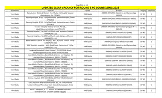 Page 361 of 465
StateName Institute Quota Branch Category TotalSeats
UPDATED CLEAR VACANCY FOR ROUND 3 PG COUNSELLING 2023
Tamil Nadu
Kanyakumari Medical Mission, Tamil Nadu, CSI Hospital Neyyoor
Kanyakumari Dist (701602)
DNB Quota
(NBEMS-DIPLOMA) Obstetrics and Gynaecology
(NDGO)
OP NO 1
Tamil Nadu
Kauvery Hospital, 9-50, Trichy Main Road, Seelanaickenpatti, Salem
(701383)
DNB Quota (NBEMS-DIPLOMA) ANAESTHESIOLOGY (NBDA) OP NO 1
Tamil Nadu
Kauvery Hospital, 9-50, Trichy Main Road, Seelanaickenpatti, Salem
(701383)
DNB Quota (NBEMS-DIPLOMA) RADIO-DIAGNOSIS (NDMR) OP NO 1
Tamil Nadu
Kauvery Hospital Medical Services Pvt Ltd, ,
vijay@kauveryhealthcare.com (701335)
DNB Quota
(NBEMS-DIPLOMA) Otorhinolaryngology (E.N.T.)
(NDLO)
OP NO 1
Tamil Nadu
Kauvery Hospital, , No.199, Luz Church road, Mylapore,Chennai-
600004 (701132)
DNB Quota (NBEMS) ANAESTHESIOLOGY (DANS) OP NO 1
Tamil Nadu
Kauvery Hospital, , No.199, Luz Church road, Mylapore,Chennai-
600004 (701132)
DNB Quota (NBEMS) ORTHOPAEDICS (NDORT) OP NO 1
Tamil Nadu
Kaveri Medical Centre and Hospital,, No-1, KC Road, Tennur, Trichy-
620017 (701102)
DNB Quota (NBEMS) Emergency Medicine (DEMM) OP NO 2
Tamil Nadu
KMC Specialty Hospital, , No-6, Royal Road, Cantonment, Trichy-
620001 (701133)
DNB Quota
(NBEMS-DIPLOMA) Obstetrics and Gynaecology
(NDGO)
OP NO 1
Tamil Nadu
Kongunad Hospitals Private Limited, , 116,117 11th Street
Tatabad,Opposite to east power house (701160)
DNB Quota (NBEMS) GENERAL SURGERY (DSUR) OP NO 1
Tamil Nadu
Kovai Medical Centre, , Kovai Medical Center and Hospital, 99,
Avanashi Road, Coimbatore - 641014 (701103)
DNB Quota (NBEMS) ANAESTHESIOLOGY (DANS) OP NO 1
Tamil Nadu
Kovai Medical Centre, , Kovai Medical Center and Hospital, 99,
Avanashi Road, Coimbatore - 641014 (701103)
DNB Quota (NBEMS) GENERAL MEDICINE (DMED) OP NO 2
Tamil Nadu
Kovai Medical Centre, , Kovai Medical Center and Hospital, 99,
Avanashi Road, Coimbatore - 641014 (701103)
DNB Quota (NBEMS) RADIO-DIAGNOSIS (DRAD) OP NO 1
Tamil Nadu
Kovai Medical Centre, , Kovai Medical Center and Hospital, 99,
Avanashi Road, Coimbatore - 641014 (701103)
DNB Quota (NBEMS) GENERAL SURGERY (DSUR) OP NO 1
Tamil Nadu
Kovai Medical Centre, , Kovai Medical Center and Hospital, 99,
Avanashi Road, Coimbatore - 641014 (701103)
DNB Quota (NBEMS) ORTHOPAEDICS (NDORT) OP NO 1
Tamil Nadu
Krishna Hospital, 377, MAIN ROAD, SATTUR, VIRUDHUNAGAR
(701384)
DNB Quota (NBEMS-DIPLOMA) RADIO-DIAGNOSIS (NDMR) OP NO 1
Tamil Nadu
Lotus Hospitals and Research Centre, 90, , 90, Thayumanava
Sundaram Street, Poondurai Main Road, Kollampalayam, Erode
(701158)
DNB Quota (NBEMS) GENERAL SURGERY (DSUR) OP NO 1
Tamil Nadu
M.I.O.T. Hospital, , 4 112 MOUNT POONAMALLEE ROAD
MANAPAKKAM CHENNAI 600089 (701106)
DNB Quota (NBEMS) ORTHOPAEDICS (NDORT) OP NO 1
 