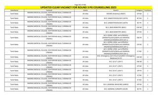 Page 362 of 465
StateName Institute Quota Branch Category TotalSeats
UPDATED CLEAR VACANCY FOR ROUND 3 PG COUNSELLING 2023
Tamil Nadu
MADRAS MEDICAL COLLEGE, EVR PERIYAR SALAI, CHENNAI-03
(700345)
All India MD/MS (Anatomy) (ANAT) OP NO 1
Tamil Nadu
MADRAS MEDICAL COLLEGE, EVR PERIYAR SALAI, CHENNAI-03
(700345)
All India M.D. (ANAESTHESIOLOGY) (ASTH) BC NO 2
Tamil Nadu
MADRAS MEDICAL COLLEGE, EVR PERIYAR SALAI, CHENNAI-03
(700345)
All India M.D. (ANAESTHESIOLOGY) (ASTH) BC PH 1
Tamil Nadu
MADRAS MEDICAL COLLEGE, EVR PERIYAR SALAI, CHENNAI-03
(700345)
All India M.D. (BIOCHEMISTRY) (BIOC) EW NO 1
Tamil Nadu
MADRAS MEDICAL COLLEGE, EVR PERIYAR SALAI, CHENNAI-03
(700345)
All India M.D. (BIOCHEMISTRY) (BIOC) OP NO 1
Tamil Nadu
MADRAS MEDICAL COLLEGE, EVR PERIYAR SALAI, CHENNAI-03
(700345)
All India
M.D. (DERM.,VENE. and LEPROSY)/
(DERMATOLOGY)/(SKIN and VENEREAL
DISEASES)/(VENEREOLOGY) (DV-L)
EW PH 1
Tamil Nadu
MADRAS MEDICAL COLLEGE, EVR PERIYAR SALAI, CHENNAI-03
(700345)
All India
M.D. (DERM.,VENE. and LEPROSY)/
(DERMATOLOGY)/(SKIN and VENEREAL
DISEASES)/(VENEREOLOGY) (DV-L)
OP NO 2
Tamil Nadu
MADRAS MEDICAL COLLEGE, EVR PERIYAR SALAI, CHENNAI-03
(700345)
All India
M.D. (DERM.,VENE. and LEPROSY)/
(DERMATOLOGY)/(SKIN and VENEREAL
DISEASES)/(VENEREOLOGY) (DV-L)
ST NO 1
Tamil Nadu
MADRAS MEDICAL COLLEGE, EVR PERIYAR SALAI, CHENNAI-03
(700345)
All India
M.D. (Emergency and Critical Care)/M.D. (Emergency
Medicine) (E-CC)
EW NO 1
Tamil Nadu
MADRAS MEDICAL COLLEGE, EVR PERIYAR SALAI, CHENNAI-03
(700345)
All India M.S. (E.N.T.) (EN-T) EW NO 1
Tamil Nadu
MADRAS MEDICAL COLLEGE, EVR PERIYAR SALAI, CHENNAI-03
(700345)
All India M.S. (E.N.T.) (EN-T) OP NO 2
Tamil Nadu
MADRAS MEDICAL COLLEGE, EVR PERIYAR SALAI, CHENNAI-03
(700345)
All India M.S. (E.N.T.) (EN-T) OP PH 1
Tamil Nadu
MADRAS MEDICAL COLLEGE, EVR PERIYAR SALAI, CHENNAI-03
(700345)
All India M.S. (E.N.T.) (EN-T) SC NO 2
Tamil Nadu
MADRAS MEDICAL COLLEGE, EVR PERIYAR SALAI, CHENNAI-03
(700345)
All India M.S. (E.N.T.) (EN-T) ST NO 1
Tamil Nadu
MADRAS MEDICAL COLLEGE, EVR PERIYAR SALAI, CHENNAI-03
(700345)
All India M.D. (GENERAL MEDICINE) (GMED) OP NO 1
Tamil Nadu
MADRAS MEDICAL COLLEGE, EVR PERIYAR SALAI, CHENNAI-03
(700345)
All India M.S. (GENERAL SURGERY) (GSUR) BC PH 1
 