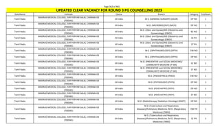 Page 363 of 465
StateName Institute Quota Branch Category TotalSeats
UPDATED CLEAR VACANCY FOR ROUND 3 PG COUNSELLING 2023
Tamil Nadu
MADRAS MEDICAL COLLEGE, EVR PERIYAR SALAI, CHENNAI-03
(700345)
All India M.S. (GENERAL SURGERY) (GSUR) OP NO 1
Tamil Nadu
MADRAS MEDICAL COLLEGE, EVR PERIYAR SALAI, CHENNAI-03
(700345)
All India M.D. (MICROBIOLOGY) (MICR) OP NO 1
Tamil Nadu
MADRAS MEDICAL COLLEGE, EVR PERIYAR SALAI, CHENNAI-03
(700345)
All India
M.D. (Obst. and Gynae)/MS (Obstetrics and
Gynaecology) (OBGY)
BC NO 1
Tamil Nadu
MADRAS MEDICAL COLLEGE, EVR PERIYAR SALAI, CHENNAI-03
(700345)
All India
M.D. (Obst. and Gynae)/MS (Obstetrics and
Gynaecology) (OBGY)
SC PH 1
Tamil Nadu
MADRAS MEDICAL COLLEGE, EVR PERIYAR SALAI, CHENNAI-03
(700345)
All India
M.D. (Obst. and Gynae)/MS (Obstetrics and
Gynaecology) (OBGY)
ST PH 1
Tamil Nadu
MADRAS MEDICAL COLLEGE, EVR PERIYAR SALAI, CHENNAI-03
(700345)
All India M.S. (OPHTHALMOLOGY) (OPTH) EW NO 1
Tamil Nadu
MADRAS MEDICAL COLLEGE, EVR PERIYAR SALAI, CHENNAI-03
(700345)
All India M.S. (OPHTHALMOLOGY) (OPTH) OP NO 1
Tamil Nadu
MADRAS MEDICAL COLLEGE, EVR PERIYAR SALAI, CHENNAI-03
(700345)
All India
M.D. (PREVENTIVE and SOCIAL MEDICINE)/
COMMUNITY MEDICINE (P-SM)
SC NO 1
Tamil Nadu
MADRAS MEDICAL COLLEGE, EVR PERIYAR SALAI, CHENNAI-03
(700345)
All India
M.D. (PREVENTIVE and SOCIAL MEDICINE)/
COMMUNITY MEDICINE (P-SM)
ST NO 1
Tamil Nadu
MADRAS MEDICAL COLLEGE, EVR PERIYAR SALAI, CHENNAI-03
(700345)
All India M.D. (PAEDIATRICS) (PAED) EW NO 1
Tamil Nadu
MADRAS MEDICAL COLLEGE, EVR PERIYAR SALAI, CHENNAI-03
(700345)
All India M.D. (PHYSIOLOGY) (PHYS) OP NO 1
Tamil Nadu
MADRAS MEDICAL COLLEGE, EVR PERIYAR SALAI, CHENNAI-03
(700345)
All India M.D. (PSYCHIATRY) (PSYY) OP NO 1
Tamil Nadu
MADRAS MEDICAL COLLEGE, EVR PERIYAR SALAI, CHENNAI-03
(700345)
All India M.D. (PSYCHIATRY) (PSYY) ST NO 1
Tamil Nadu
MADRAS MEDICAL COLLEGE, EVR PERIYAR SALAI, CHENNAI-03
(700345)
All India M.D. (Radiotherapy/ Radiation Oncology) (RADT) OP NO 1
Tamil Nadu
MADRAS MEDICAL COLLEGE, EVR PERIYAR SALAI, CHENNAI-03
(700345)
All India
M.D. (Tuberculosis and Respiratory
diseases)/Pulmonary Medicine /M.D. (Respiratory
Medicine) (TBRD)
EW PH 1
Tamil Nadu
MADRAS MEDICAL COLLEGE, EVR PERIYAR SALAI, CHENNAI-03
(700345)
All India
M.D. (Tuberculosis and Respiratory
diseases)/Pulmonary Medicine /M.D. (Respiratory
Medicine) (TBRD)
SC PH 1
 