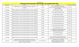 Page 364 of 465
StateName Institute Quota Branch Category TotalSeats
UPDATED CLEAR VACANCY FOR ROUND 3 PG COUNSELLING 2023
Tamil Nadu
MADRAS MEDICAL COLLEGE, EVR PERIYAR SALAI, CHENNAI-03
(700345)
All India
M.D. (Tuberculosis and Respiratory
diseases)/Pulmonary Medicine /M.D. (Respiratory
Medicine) (TBRD)
ST NO 1
Tamil Nadu MADURAI MEDICAL COLLEGE, MADURAI MEDICAL COLLEGE (700346) All India MD/MS (Anatomy) (ANAT) OP NO 1
Tamil Nadu MADURAI MEDICAL COLLEGE, MADURAI MEDICAL COLLEGE (700346) All India M.D. (ANAESTHESIOLOGY) (ASTH) OP NO 2
Tamil Nadu MADURAI MEDICAL COLLEGE, MADURAI MEDICAL COLLEGE (700346) All India M.D. (BIOCHEMISTRY) (BIOC) OP PH 1
Tamil Nadu MADURAI MEDICAL COLLEGE, MADURAI MEDICAL COLLEGE (700346) All India M.D. (FORENSIC MEDICINE) (FMED) SC NO 1
Tamil Nadu MADURAI MEDICAL COLLEGE, MADURAI MEDICAL COLLEGE (700346) All India M.S. (OPHTHALMOLOGY) (OPTH) BC NO 1
Tamil Nadu MADURAI MEDICAL COLLEGE, MADURAI MEDICAL COLLEGE (700346) All India M.S. (OPHTHALMOLOGY) (OPTH) EW NO 1
Tamil Nadu MADURAI MEDICAL COLLEGE, MADURAI MEDICAL COLLEGE (700346) All India M.S. (OPHTHALMOLOGY) (OPTH) OP NO 2
Tamil Nadu MADURAI MEDICAL COLLEGE, MADURAI MEDICAL COLLEGE (700346) All India M.S. (OPHTHALMOLOGY) (OPTH) OP PH 1
Tamil Nadu MADURAI MEDICAL COLLEGE, MADURAI MEDICAL COLLEGE (700346) All India M.S. (ORTHOPAEDICS) (ORTH) BC PH 1
Tamil Nadu MADURAI MEDICAL COLLEGE, MADURAI MEDICAL COLLEGE (700346) All India
M.D. (PREVENTIVE and SOCIAL MEDICINE)/
COMMUNITY MEDICINE (P-SM)
SC NO 1
Tamil Nadu MADURAI MEDICAL COLLEGE, MADURAI MEDICAL COLLEGE (700346) All India M.D. (PATHOLOGY) (PATH) SC NO 1
Tamil Nadu MADURAI MEDICAL COLLEGE, MADURAI MEDICAL COLLEGE (700346) All India M.D. (PSYCHIATRY) (PSYY) ST NO 1
Tamil Nadu MADURAI MEDICAL COLLEGE, MADURAI MEDICAL COLLEGE (700346) All India
M.D. IN TRANSFUSION MEDICINE/ IMMUNO-
HAEMATOLOGY and BLOOD TRANSFUSION (T-FM)
BC NO 1
Tamil Nadu
Meenakshi Medical College Hospital and Research Institute,
Kanchipuram, Meenakshi Medical College Hospital and Research
Institute, Kanchipuram (700457)
Non-Resident Indian
M.D. (DERM.,VENE. and LEPROSY)/
(DERMATOLOGY)/(SKIN and VENEREAL
DISEASES)/(VENEREOLOGY) (DV-L)
OP NO 1
 