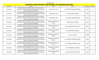 Page 365 of 465
StateName Institute Quota Branch Category TotalSeats
UPDATED CLEAR VACANCY FOR ROUND 3 PG COUNSELLING 2023
Tamil Nadu
Meenakshi Medical College Hospital and Research Institute,
Kanchipuram, Meenakshi Medical College Hospital and Research
Institute, Kanchipuram (700457)
Non-Resident Indian M.D. (GENERAL MEDICINE) (GMED) OP NO 3
Tamil Nadu
Meenakshi Medical College Hospital and Research Institute,
Kanchipuram, Meenakshi Medical College Hospital and Research
Institute, Kanchipuram (700457)
Non-Resident Indian M.D. (PAEDIATRICS) (PAED) OP NO 2
Tamil Nadu
Meenakshi Medical College Hospital and Research Institute,
Kanchipuram, Meenakshi Medical College Hospital and Research
Institute, Kanchipuram (700457)
Non-Resident Indian M.D. (RADIO-DIAGNOSIS) (RADD) OP NO 2
Tamil Nadu
Meenakshi Medical College Hospital and Research Institute,
Kanchipuram, Meenakshi Medical College Hospital and Research
Institute, Kanchipuram (700457)
Management/Paid Seats
Quota
MD/MS (Anatomy) (ANAT) OP NO 2
Tamil Nadu
Meenakshi Medical College Hospital and Research Institute,
Kanchipuram, Meenakshi Medical College Hospital and Research
Institute, Kanchipuram (700457)
Management/Paid Seats
Quota
M.D. (ANAESTHESIOLOGY) (ASTH) OP NO 7
Tamil Nadu
Meenakshi Medical College Hospital and Research Institute,
Kanchipuram, Meenakshi Medical College Hospital and Research
Institute, Kanchipuram (700457)
Management/Paid Seats
Quota
M.D. (BIOCHEMISTRY) (BIOC) OP NO 2
Tamil Nadu
Meenakshi Medical College Hospital and Research Institute,
Kanchipuram, Meenakshi Medical College Hospital and Research
Institute, Kanchipuram (700457)
Management/Paid Seats
Quota
M.S. (E.N.T.) (EN-T) OP NO 2
Tamil Nadu
Meenakshi Medical College Hospital and Research Institute,
Kanchipuram, Meenakshi Medical College Hospital and Research
Institute, Kanchipuram (700457)
Management/Paid Seats
Quota
M.D. (GENERAL MEDICINE) (GMED) OP NO 1
Tamil Nadu
Meenakshi Medical College Hospital and Research Institute,
Kanchipuram, Meenakshi Medical College Hospital and Research
Institute, Kanchipuram (700457)
Management/Paid Seats
Quota
M.S. (GENERAL SURGERY) (GSUR) OP NO 3
Tamil Nadu
Meenakshi Medical College Hospital and Research Institute,
Kanchipuram, Meenakshi Medical College Hospital and Research
Institute, Kanchipuram (700457)
Management/Paid Seats
Quota
M.D. (MICROBIOLOGY) (MICR) OP NO 2
Tamil Nadu
Meenakshi Medical College Hospital and Research Institute,
Kanchipuram, Meenakshi Medical College Hospital and Research
Institute, Kanchipuram (700457)
Management/Paid Seats
Quota
M.S. (OPHTHALMOLOGY) (OPTH) OP NO 1
 