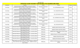 Page 366 of 465
StateName Institute Quota Branch Category TotalSeats
UPDATED CLEAR VACANCY FOR ROUND 3 PG COUNSELLING 2023
Tamil Nadu
Meenakshi Medical College Hospital and Research Institute,
Kanchipuram, Meenakshi Medical College Hospital and Research
Institute, Kanchipuram (700457)
Management/Paid Seats
Quota
M.S. (ORTHOPAEDICS) (ORTH) OP NO 1
Tamil Nadu
Meenakshi Medical College Hospital and Research Institute,
Kanchipuram, Meenakshi Medical College Hospital and Research
Institute, Kanchipuram (700457)
Management/Paid Seats
Quota
M.D. (PAEDIATRICS) (PAED) OP NO 1
Tamil Nadu
Meenakshi Medical College Hospital and Research Institute,
Kanchipuram, Meenakshi Medical College Hospital and Research
Institute, Kanchipuram (700457)
Management/Paid Seats
Quota
M.D. (PATHOLOGY) (PATH) OP NO 3
Tamil Nadu
Meenakshi Medical College Hospital and Research Institute,
Kanchipuram, Meenakshi Medical College Hospital and Research
Institute, Kanchipuram (700457)
Management/Paid Seats
Quota
M.D. (PHARMACOLOGY) (PHAR) OP NO 1
Tamil Nadu
Meenakshi Medical College Hospital and Research Institute,
Kanchipuram, Meenakshi Medical College Hospital and Research
Institute, Kanchipuram (700457)
Management/Paid Seats
Quota
M.D. (PHYSIOLOGY) (PHYS) OP NO 2
Tamil Nadu
Meenakshi Medical College Hospital and Research Institute,
Kanchipuram, Meenakshi Medical College Hospital and Research
Institute, Kanchipuram (700457)
Management/Paid Seats
Quota
M.D. (PSYCHIATRY) (PSYY) OP NO 1
Tamil Nadu
Meenakshi Mission Hospital and Research Centre, , Lake Area, Melur
Road, Madurai (701110)
DNB Quota (NBEMS) ANAESTHESIOLOGY (DANS) OP NO 1
Tamil Nadu
Meenakshi Mission Hospital and Research Centre, , Lake Area, Melur
Road, Madurai (701110)
DNB Quota (NBEMS) GENERAL MEDICINE (DMED) OP NO 2
Tamil Nadu
Meenakshi Mission Hospital and Research Centre, , Lake Area, Melur
Road, Madurai (701110)
DNB Quota
(NBEMS) Neuro Surgery (Direct 6 Years Course)
(DNRS)
OP NO 1
Tamil Nadu
Meenakshi Mission Hospital and Research Centre, , Lake Area, Melur
Road, Madurai (701110)
DNB Quota (NBEMS) Obstetrics and Gynaecology (DOBG) OP NO 1
Tamil Nadu
Meenakshi Mission Hospital and Research Centre, , Lake Area, Melur
Road, Madurai (701110)
DNB Quota (NBEMS) PAEDIATRICS (DPED) OP NO 1
Tamil Nadu
Meenakshi Mission Hospital and Research Centre, , Lake Area, Melur
Road, Madurai (701110)
DNB Quota (NBEMS) ORTHOPAEDICS (NDORT) OP NO 1
Tamil Nadu
MGM Health Care Private Limited, Tamil Nadu, New No 72, Old No 54,
Nelson Manickam Road, Aminjikarai, Chennai – 600029 Tamilnadu
State (701459)
DNB Quota
(NBEMS-DIPLOMA) Obstetrics and Gynaecology
(NDGO)
OP NO 1
 