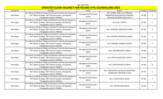 Page 369 of 465
StateName Institute Quota Branch Category TotalSeats
UPDATED CLEAR VACANCY FOR ROUND 3 PG COUNSELLING 2023
Tamil Nadu
Shri Sathya Sai Medical College and Research Institute,Kancheepuram,
Shri Sathya Sai Nagar, SBV Chennai Campus, Ammapettai,
Chengalpattu District (700455)
Management/Paid Seats
Quota
M.D. (DERM.,VENE. and LEPROSY)/
(DERMATOLOGY)/(SKIN and VENEREAL
DISEASES)/(VENEREOLOGY) (DV-L)
OP NO 1
Tamil Nadu
Shri Sathya Sai Medical College and Research Institute,Kancheepuram,
Shri Sathya Sai Nagar, SBV Chennai Campus, Ammapettai,
Chengalpattu District (700455)
Management/Paid Seats
Quota
M.S. (E.N.T.) (EN-T) OP NO 1
Tamil Nadu
Shri Sathya Sai Medical College and Research Institute,Kancheepuram,
Shri Sathya Sai Nagar, SBV Chennai Campus, Ammapettai,
Chengalpattu District (700455)
Management/Paid Seats
Quota
M.D. (FORENSIC MEDICINE) (FMED) OP NO 3
Tamil Nadu
Shri Sathya Sai Medical College and Research Institute,Kancheepuram,
Shri Sathya Sai Nagar, SBV Chennai Campus, Ammapettai,
Chengalpattu District (700455)
Management/Paid Seats
Quota
M.D. (GENERAL MEDICINE) (GMED) OP NO 1
Tamil Nadu
Shri Sathya Sai Medical College and Research Institute,Kancheepuram,
Shri Sathya Sai Nagar, SBV Chennai Campus, Ammapettai,
Chengalpattu District (700455)
Management/Paid Seats
Quota
M.S. (GENERAL SURGERY) (GSUR) OP NO 2
Tamil Nadu
Shri Sathya Sai Medical College and Research Institute,Kancheepuram,
Shri Sathya Sai Nagar, SBV Chennai Campus, Ammapettai,
Chengalpattu District (700455)
Management/Paid Seats
Quota
M.D. (MICROBIOLOGY) (MICR) OP NO 3
Tamil Nadu
Shri Sathya Sai Medical College and Research Institute,Kancheepuram,
Shri Sathya Sai Nagar, SBV Chennai Campus, Ammapettai,
Chengalpattu District (700455)
Management/Paid Seats
Quota
M.S. (OPHTHALMOLOGY) (OPTH) OP NO 1
Tamil Nadu
Shri Sathya Sai Medical College and Research Institute,Kancheepuram,
Shri Sathya Sai Nagar, SBV Chennai Campus, Ammapettai,
Chengalpattu District (700455)
Management/Paid Seats
Quota
M.S. (ORTHOPAEDICS) (ORTH) OP NO 8
Tamil Nadu
Shri Sathya Sai Medical College and Research Institute,Kancheepuram,
Shri Sathya Sai Nagar, SBV Chennai Campus, Ammapettai,
Chengalpattu District (700455)
Management/Paid Seats
Quota
M.D. (PREVENTIVE and SOCIAL MEDICINE)/
COMMUNITY MEDICINE (P-SM)
OP NO 2
Tamil Nadu
Shri Sathya Sai Medical College and Research Institute,Kancheepuram,
Shri Sathya Sai Nagar, SBV Chennai Campus, Ammapettai,
Chengalpattu District (700455)
Management/Paid Seats
Quota
M.D. (PAEDIATRICS) (PAED) OP NO 1
Tamil Nadu
Shri Sathya Sai Medical College and Research Institute,Kancheepuram,
Shri Sathya Sai Nagar, SBV Chennai Campus, Ammapettai,
Chengalpattu District (700455)
Management/Paid Seats
Quota
M.D. (PATHOLOGY) (PATH) OP NO 2
 
