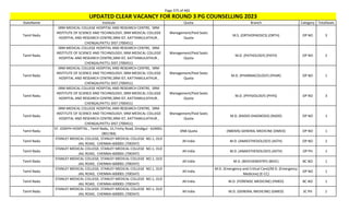 Page 375 of 465
StateName Institute Quota Branch Category TotalSeats
UPDATED CLEAR VACANCY FOR ROUND 3 PG COUNSELLING 2023
Tamil Nadu
SRM MEDICAL COLLEGE HOSPITAL AND RESEARCH CENTRE, SRM
INSTITUTE OF SCIENCE AND TECHNOLOGY, SRM MEDICAL COLLEGE
HOSPITAL AND RESEARCH CENTRE,SRM IST, KATTANKULATHUR ,
CHENGALPATTU DIST (700451)
Management/Paid Seats
Quota
M.S. (ORTHOPAEDICS) (ORTH) OP NO 3
Tamil Nadu
SRM MEDICAL COLLEGE HOSPITAL AND RESEARCH CENTRE, SRM
INSTITUTE OF SCIENCE AND TECHNOLOGY, SRM MEDICAL COLLEGE
HOSPITAL AND RESEARCH CENTRE,SRM IST, KATTANKULATHUR ,
CHENGALPATTU DIST (700451)
Management/Paid Seats
Quota
M.D. (PATHOLOGY) (PATH) OP NO 2
Tamil Nadu
SRM MEDICAL COLLEGE HOSPITAL AND RESEARCH CENTRE, SRM
INSTITUTE OF SCIENCE AND TECHNOLOGY, SRM MEDICAL COLLEGE
HOSPITAL AND RESEARCH CENTRE,SRM IST, KATTANKULATHUR ,
CHENGALPATTU DIST (700451)
Management/Paid Seats
Quota
M.D. (PHARMACOLOGY) (PHAR) OP NO 1
Tamil Nadu
SRM MEDICAL COLLEGE HOSPITAL AND RESEARCH CENTRE, SRM
INSTITUTE OF SCIENCE AND TECHNOLOGY, SRM MEDICAL COLLEGE
HOSPITAL AND RESEARCH CENTRE,SRM IST, KATTANKULATHUR ,
CHENGALPATTU DIST (700451)
Management/Paid Seats
Quota
M.D. (PHYSIOLOGY) (PHYS) OP NO 3
Tamil Nadu
SRM MEDICAL COLLEGE HOSPITAL AND RESEARCH CENTRE, SRM
INSTITUTE OF SCIENCE AND TECHNOLOGY, SRM MEDICAL COLLEGE
HOSPITAL AND RESEARCH CENTRE,SRM IST, KATTANKULATHUR ,
CHENGALPATTU DIST (700451)
Management/Paid Seats
Quota
M.D. (RADIO-DIAGNOSIS) (RADD) OP NO 1
Tamil Nadu
ST. JOSEPH HOSPITAL , Tamil Nadu, 15,Trichy Road, Dindigul - 624001.
(901784)
DNB Quota (NBEMS) GENERAL MEDICINE (DMED) OP NO 1
Tamil Nadu
STANLEY MEDICAL COLLEGE, STANLEY MEDICAL COLLEGE NO.1, OLD
JAIL ROAD, CHENNAI-600001 (700347)
All India M.D. (ANAESTHESIOLOGY) (ASTH) OP NO 2
Tamil Nadu
STANLEY MEDICAL COLLEGE, STANLEY MEDICAL COLLEGE NO.1, OLD
JAIL ROAD, CHENNAI-600001 (700347)
All India M.D. (ANAESTHESIOLOGY) (ASTH) OP PH 1
Tamil Nadu
STANLEY MEDICAL COLLEGE, STANLEY MEDICAL COLLEGE NO.1, OLD
JAIL ROAD, CHENNAI-600001 (700347)
All India M.D. (BIOCHEMISTRY) (BIOC) BC NO 1
Tamil Nadu
STANLEY MEDICAL COLLEGE, STANLEY MEDICAL COLLEGE NO.1, OLD
JAIL ROAD, CHENNAI-600001 (700347)
All India
M.D. (Emergency and Critical Care)/M.D. (Emergency
Medicine) (E-CC)
OP NO 1
Tamil Nadu
STANLEY MEDICAL COLLEGE, STANLEY MEDICAL COLLEGE NO.1, OLD
JAIL ROAD, CHENNAI-600001 (700347)
All India M.D. (FORENSIC MEDICINE) (FMED) BC NO 1
Tamil Nadu
STANLEY MEDICAL COLLEGE, STANLEY MEDICAL COLLEGE NO.1, OLD
JAIL ROAD, CHENNAI-600001 (700347)
All India M.D. (GENERAL MEDICINE) (GMED) SC PH 1
 