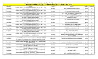 Page 376 of 465
StateName Institute Quota Branch Category TotalSeats
UPDATED CLEAR VACANCY FOR ROUND 3 PG COUNSELLING 2023
Tamil Nadu
STANLEY MEDICAL COLLEGE, STANLEY MEDICAL COLLEGE NO.1, OLD
JAIL ROAD, CHENNAI-600001 (700347)
All India M.D. (GENERAL MEDICINE) (GMED) ST PH 1
Tamil Nadu
STANLEY MEDICAL COLLEGE, STANLEY MEDICAL COLLEGE NO.1, OLD
JAIL ROAD, CHENNAI-600001 (700347)
All India M.S. (GENERAL SURGERY) (GSUR) BC PH 1
Tamil Nadu
STANLEY MEDICAL COLLEGE, STANLEY MEDICAL COLLEGE NO.1, OLD
JAIL ROAD, CHENNAI-600001 (700347)
All India
M.D. (Obst. and Gynae)/MS (Obstetrics and
Gynaecology) (OBGY)
EW NO 1
Tamil Nadu
STANLEY MEDICAL COLLEGE, STANLEY MEDICAL COLLEGE NO.1, OLD
JAIL ROAD, CHENNAI-600001 (700347)
All India
M.D. (Obst. and Gynae)/MS (Obstetrics and
Gynaecology) (OBGY)
OP PH 1
Tamil Nadu
STANLEY MEDICAL COLLEGE, STANLEY MEDICAL COLLEGE NO.1, OLD
JAIL ROAD, CHENNAI-600001 (700347)
All India M.S. (OPHTHALMOLOGY) (OPTH) BC NO 1
Tamil Nadu
STANLEY MEDICAL COLLEGE, STANLEY MEDICAL COLLEGE NO.1, OLD
JAIL ROAD, CHENNAI-600001 (700347)
All India M.S. (ORTHOPAEDICS) (ORTH) BC NO 1
Tamil Nadu
STANLEY MEDICAL COLLEGE, STANLEY MEDICAL COLLEGE NO.1, OLD
JAIL ROAD, CHENNAI-600001 (700347)
All India
M.D. (PREVENTIVE and SOCIAL MEDICINE)/
COMMUNITY MEDICINE (P-SM)
EW PH 1
Tamil Nadu
STANLEY MEDICAL COLLEGE, STANLEY MEDICAL COLLEGE NO.1, OLD
JAIL ROAD, CHENNAI-600001 (700347)
All India M.D. (PHARMACOLOGY) (PHAR) BC NO 1
Tamil Nadu
STANLEY MEDICAL COLLEGE, STANLEY MEDICAL COLLEGE NO.1, OLD
JAIL ROAD, CHENNAI-600001 (700347)
All India M.D. (PSYCHIATRY) (PSYY) SC NO 1
Tamil Nadu
STANLEY MEDICAL COLLEGE, STANLEY MEDICAL COLLEGE NO.1, OLD
JAIL ROAD, CHENNAI-600001 (700347)
All India
M.D. (Tuberculosis and Respiratory
diseases)/Pulmonary Medicine /M.D. (Respiratory
Medicine) (TBRD)
OP NO 1
Tamil Nadu
Syed Ammal Trust Hospital, Tamil Nadu, DR E M ABDULLAH CAMPUS
127 SWAMY VIVEKANANDAR SALAI RAMANATHAPURAM (701654)
DNB Quota (NBEMS-DIPLOMA) ANAESTHESIOLOGY (NBDA) OP NO 1
Tamil Nadu
Thangam Hospital, Namakkal, Tamil Nadu, No. 54, Dr Sankaran Road,
Namakkal (701656)
DNB Quota (NBEMS-DIPLOMA) ANAESTHESIOLOGY (NBDA) OP NO 1
Tamil Nadu
THANJAVUR MEDICAL COLLEGE, THANJAVUR, THANJAVUR MEDICAL
COLLEGE, THANJAVUR (700348)
All India MD/MS (Anatomy) (ANAT) OP NO 1
Tamil Nadu
THANJAVUR MEDICAL COLLEGE, THANJAVUR, THANJAVUR MEDICAL
COLLEGE, THANJAVUR (700348)
All India M.D. (BIOCHEMISTRY) (BIOC) BC NO 1
Tamil Nadu
THANJAVUR MEDICAL COLLEGE, THANJAVUR, THANJAVUR MEDICAL
COLLEGE, THANJAVUR (700348)
All India M.S. (E.N.T.) (EN-T) OP NO 1
Tamil Nadu
THANJAVUR MEDICAL COLLEGE, THANJAVUR, THANJAVUR MEDICAL
COLLEGE, THANJAVUR (700348)
All India M.D. (GENERAL MEDICINE) (GMED) OP NO 1
 