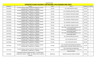 Page 378 of 465
StateName Institute Quota Branch Category TotalSeats
UPDATED CLEAR VACANCY FOR ROUND 3 PG COUNSELLING 2023
Tamil Nadu
Tirunelveli Medical College, TIRUNELVELI MEDICAL COLLEGE,
HIGHGROUND, TIRUNELVELI-11 (700349)
All India M.D. (BIOCHEMISTRY) (BIOC) OP NO 1
Tamil Nadu
Tirunelveli Medical College, TIRUNELVELI MEDICAL COLLEGE,
HIGHGROUND, TIRUNELVELI-11 (700349)
All India M.D. (FORENSIC MEDICINE) (FMED) BC NO 1
Tamil Nadu
Tirunelveli Medical College, TIRUNELVELI MEDICAL COLLEGE,
HIGHGROUND, TIRUNELVELI-11 (700349)
All India M.D. (GENERAL MEDICINE) (GMED) BC PH 1
Tamil Nadu
Tirunelveli Medical College, TIRUNELVELI MEDICAL COLLEGE,
HIGHGROUND, TIRUNELVELI-11 (700349)
All India M.D. (GENERAL MEDICINE) (GMED) OP NO 2
Tamil Nadu
Tirunelveli Medical College, TIRUNELVELI MEDICAL COLLEGE,
HIGHGROUND, TIRUNELVELI-11 (700349)
All India M.S. (GENERAL SURGERY) (GSUR) BC NO 1
Tamil Nadu
Tirunelveli Medical College, TIRUNELVELI MEDICAL COLLEGE,
HIGHGROUND, TIRUNELVELI-11 (700349)
All India M.S. (GENERAL SURGERY) (GSUR) EW NO 1
Tamil Nadu
Tirunelveli Medical College, TIRUNELVELI MEDICAL COLLEGE,
HIGHGROUND, TIRUNELVELI-11 (700349)
All India M.S. (GENERAL SURGERY) (GSUR) SC NO 1
Tamil Nadu
Tirunelveli Medical College, TIRUNELVELI MEDICAL COLLEGE,
HIGHGROUND, TIRUNELVELI-11 (700349)
All India
M.D. (Obst. and Gynae)/MS (Obstetrics and
Gynaecology) (OBGY)
OP NO 1
Tamil Nadu
Tirunelveli Medical College, TIRUNELVELI MEDICAL COLLEGE,
HIGHGROUND, TIRUNELVELI-11 (700349)
All India
M.D. (Obst. and Gynae)/MS (Obstetrics and
Gynaecology) (OBGY)
OP PH 1
Tamil Nadu
Tirunelveli Medical College, TIRUNELVELI MEDICAL COLLEGE,
HIGHGROUND, TIRUNELVELI-11 (700349)
All India
M.D. (Obst. and Gynae)/MS (Obstetrics and
Gynaecology) (OBGY)
ST NO 1
Tamil Nadu
Tirunelveli Medical College, TIRUNELVELI MEDICAL COLLEGE,
HIGHGROUND, TIRUNELVELI-11 (700349)
All India M.S. (OPHTHALMOLOGY) (OPTH) EW NO 1
Tamil Nadu
Tirunelveli Medical College, TIRUNELVELI MEDICAL COLLEGE,
HIGHGROUND, TIRUNELVELI-11 (700349)
All India M.D. (PATHOLOGY) (PATH) ST NO 1
Tamil Nadu
Tirunelveli Medical College, TIRUNELVELI MEDICAL COLLEGE,
HIGHGROUND, TIRUNELVELI-11 (700349)
All India M.D. (PSYCHIATRY) (PSYY) EW NO 1
Tamil Nadu
Tirunelveli Medical College, TIRUNELVELI MEDICAL COLLEGE,
HIGHGROUND, TIRUNELVELI-11 (700349)
All India
M.D. IN TRANSFUSION MEDICINE/ IMMUNO-
HAEMATOLOGY and BLOOD TRANSFUSION (T-FM)
ST NO 1
Tamil Nadu
Tirunelveli Medical College, TIRUNELVELI MEDICAL COLLEGE,
HIGHGROUND, TIRUNELVELI-11 (700349)
All India
M.D. (Tuberculosis and Respiratory
diseases)/Pulmonary Medicine /M.D. (Respiratory
Medicine) (TBRD)
SC NO 1
Tamil Nadu
Vadamalayan Hospital,, Registered Office - 15, Jawahar Road,
Chokkikulam, Madurai - 625002. 9A, Vallabhai Road, Chokkikula
(701131)
DNB Quota (NBEMS) Emergency Medicine (DEMM) OP NO 1
 
