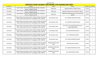Page 379 of 465
StateName Institute Quota Branch Category TotalSeats
UPDATED CLEAR VACANCY FOR ROUND 3 PG COUNSELLING 2023
Tamil Nadu
Vijaya Hospital, , New No 434, Old No 180, NSK Salai, Vadapalani,
Chennai - 600026 (701128)
DNB Quota (NBEMS) GENERAL SURGERY (DSUR) OP NO 1
Tamil Nadu
Vijaya Hospital, , New No 434, Old No 180, NSK Salai, Vadapalani,
Chennai - 600026 (701128)
DNB Quota (NBEMS-DIPLOMA) OPHTHALMOLOGY (NBDO) OP NO 1
Tamil Nadu
Vijaya Hospital, , New No 434, Old No 180, NSK Salai, Vadapalani,
Chennai - 600026 (701128)
DNB Quota
(NBEMS-DIPLOMA) Obstetrics and Gynaecology
(NDGO)
OP NO 1
Tamil Nadu
Vinayaka Missions Kirupananda Variyar Medical College and Hospital,
Salem, Sankari Main Road, NH-47, Seeragapadi, Salem (700454)
Non-Resident Indian M.D. (GENERAL MEDICINE) (GMED) OP NO 1
Tamil Nadu
Vinayaka Missions Kirupananda Variyar Medical College and Hospital,
Salem, Sankari Main Road, NH-47, Seeragapadi, Salem (700454)
Non-Resident Indian M.S. (GENERAL SURGERY) (GSUR) OP NO 2
Tamil Nadu
Vinayaka Missions Kirupananda Variyar Medical College and Hospital,
Salem, Sankari Main Road, NH-47, Seeragapadi, Salem (700454)
Non-Resident Indian
M.D. (Obst. and Gynae)/MS (Obstetrics and
Gynaecology) (OBGY)
OP NO 2
Tamil Nadu
Vinayaka Missions Kirupananda Variyar Medical College and Hospital,
Salem, Sankari Main Road, NH-47, Seeragapadi, Salem (700454)
Non-Resident Indian M.S. (ORTHOPAEDICS) (ORTH) OP NO 1
Tamil Nadu
Vinayaka Missions Kirupananda Variyar Medical College and Hospital,
Salem, Sankari Main Road, NH-47, Seeragapadi, Salem (700454)
Non-Resident Indian M.D. (PAEDIATRICS) (PAED) OP NO 1
Tamil Nadu
Vinayaka Missions Kirupananda Variyar Medical College and Hospital,
Salem, Sankari Main Road, NH-47, Seeragapadi, Salem (700454)
Non-Resident Indian M.D. (RADIO-DIAGNOSIS) (RADD) OP NO 1
Tamil Nadu
Vinayaka Missions Kirupananda Variyar Medical College and Hospital,
Salem, Sankari Main Road, NH-47, Seeragapadi, Salem (700454)
Management/Paid Seats
Quota
MD/MS (Anatomy) (ANAT) OP NO 2
Tamil Nadu
Vinayaka Missions Kirupananda Variyar Medical College and Hospital,
Salem, Sankari Main Road, NH-47, Seeragapadi, Salem (700454)
Management/Paid Seats
Quota
M.D. (ANAESTHESIOLOGY) (ASTH) OP NO 3
Tamil Nadu
Vinayaka Missions Kirupananda Variyar Medical College and Hospital,
Salem, Sankari Main Road, NH-47, Seeragapadi, Salem (700454)
Management/Paid Seats
Quota
M.D. (BIOCHEMISTRY) (BIOC) OP NO 3
 