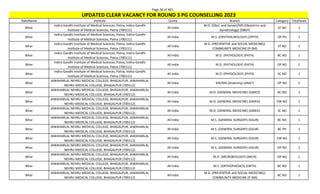 Page 38 of 465
StateName Institute Quota Branch Category TotalSeats
UPDATED CLEAR VACANCY FOR ROUND 3 PG COUNSELLING 2023
Bihar
Indira Gandhi Institute of Medical Sciences, Patna, Indira Gandhi
Institute of Medical Sciences, Patna (700111)
All India
M.D. (Obst. and Gynae)/MS (Obstetrics and
Gynaecology) (OBGY)
ST NO 1
Bihar
Indira Gandhi Institute of Medical Sciences, Patna, Indira Gandhi
Institute of Medical Sciences, Patna (700111)
All India M.S. (OPHTHALMOLOGY) (OPTH) OP PH 1
Bihar
Indira Gandhi Institute of Medical Sciences, Patna, Indira Gandhi
Institute of Medical Sciences, Patna (700111)
All India
M.D. (PREVENTIVE and SOCIAL MEDICINE)/
COMMUNITY MEDICINE (P-SM)
ST NO 1
Bihar
Indira Gandhi Institute of Medical Sciences, Patna, Indira Gandhi
Institute of Medical Sciences, Patna (700111)
All India M.D. (PATHOLOGY) (PATH) BC NO 1
Bihar
Indira Gandhi Institute of Medical Sciences, Patna, Indira Gandhi
Institute of Medical Sciences, Patna (700111)
All India M.D. (PATHOLOGY) (PATH) OP NO 2
Bihar
Indira Gandhi Institute of Medical Sciences, Patna, Indira Gandhi
Institute of Medical Sciences, Patna (700111)
All India M.D. (PHYSIOLOGY) (PHYS) SC NO 1
Bihar
JAWAHARLAL NEHRU MEDICAL COLLEGE, BHAGALPUR, JAWAHARLAL
NEHRU MEDICAL COLLEGE, BHAGALPUR (700112)
All India MD/MS (Anatomy) (ANAT) OP NO 2
Bihar
JAWAHARLAL NEHRU MEDICAL COLLEGE, BHAGALPUR, JAWAHARLAL
NEHRU MEDICAL COLLEGE, BHAGALPUR (700112)
All India M.D. (GENERAL MEDICINE) (GMED) BC NO 1
Bihar
JAWAHARLAL NEHRU MEDICAL COLLEGE, BHAGALPUR, JAWAHARLAL
NEHRU MEDICAL COLLEGE, BHAGALPUR (700112)
All India M.D. (GENERAL MEDICINE) (GMED) EW NO 1
Bihar
JAWAHARLAL NEHRU MEDICAL COLLEGE, BHAGALPUR, JAWAHARLAL
NEHRU MEDICAL COLLEGE, BHAGALPUR (700112)
All India M.D. (GENERAL MEDICINE) (GMED) SC NO 1
Bihar
JAWAHARLAL NEHRU MEDICAL COLLEGE, BHAGALPUR, JAWAHARLAL
NEHRU MEDICAL COLLEGE, BHAGALPUR (700112)
All India M.S. (GENERAL SURGERY) (GSUR) BC NO 1
Bihar
JAWAHARLAL NEHRU MEDICAL COLLEGE, BHAGALPUR, JAWAHARLAL
NEHRU MEDICAL COLLEGE, BHAGALPUR (700112)
All India M.S. (GENERAL SURGERY) (GSUR) BC PH 1
Bihar
JAWAHARLAL NEHRU MEDICAL COLLEGE, BHAGALPUR, JAWAHARLAL
NEHRU MEDICAL COLLEGE, BHAGALPUR (700112)
All India M.S. (GENERAL SURGERY) (GSUR) EW NO 1
Bihar
JAWAHARLAL NEHRU MEDICAL COLLEGE, BHAGALPUR, JAWAHARLAL
NEHRU MEDICAL COLLEGE, BHAGALPUR (700112)
All India M.S. (GENERAL SURGERY) (GSUR) OP NO 2
Bihar
JAWAHARLAL NEHRU MEDICAL COLLEGE, BHAGALPUR, JAWAHARLAL
NEHRU MEDICAL COLLEGE, BHAGALPUR (700112)
All India M.D. (MICROBIOLOGY) (MICR) OP NO 1
Bihar
JAWAHARLAL NEHRU MEDICAL COLLEGE, BHAGALPUR, JAWAHARLAL
NEHRU MEDICAL COLLEGE, BHAGALPUR (700112)
All India M.S. (ORTHOPAEDICS) (ORTH) BC NO 1
Bihar
JAWAHARLAL NEHRU MEDICAL COLLEGE, BHAGALPUR, JAWAHARLAL
NEHRU MEDICAL COLLEGE, BHAGALPUR (700112)
All India
M.D. (PREVENTIVE and SOCIAL MEDICINE)/
COMMUNITY MEDICINE (P-SM)
BC NO 1
 
