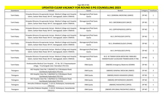 Page 380 of 465
StateName Institute Quota Branch Category TotalSeats
UPDATED CLEAR VACANCY FOR ROUND 3 PG COUNSELLING 2023
Tamil Nadu
Vinayaka Missions Kirupananda Variyar Medical College and Hospital,
Salem, Sankari Main Road, NH-47, Seeragapadi, Salem (700454)
Management/Paid Seats
Quota
M.D. (GENERAL MEDICINE) (GMED) OP NO 1
Tamil Nadu
Vinayaka Missions Kirupananda Variyar Medical College and Hospital,
Salem, Sankari Main Road, NH-47, Seeragapadi, Salem (700454)
Management/Paid Seats
Quota
M.D. (MICROBIOLOGY) (MICR) OP NO 2
Tamil Nadu
Vinayaka Missions Kirupananda Variyar Medical College and Hospital,
Salem, Sankari Main Road, NH-47, Seeragapadi, Salem (700454)
Management/Paid Seats
Quota
M.S. (ORTHOPAEDICS) (ORTH) OP NO 1
Tamil Nadu
Vinayaka Missions Kirupananda Variyar Medical College and Hospital,
Salem, Sankari Main Road, NH-47, Seeragapadi, Salem (700454)
Management/Paid Seats
Quota
M.D. (PATHOLOGY) (PATH) OP NO 1
Tamil Nadu
Vinayaka Missions Kirupananda Variyar Medical College and Hospital,
Salem, Sankari Main Road, NH-47, Seeragapadi, Salem (700454)
Management/Paid Seats
Quota
M.D. (PHARMACOLOGY) (PHAR) OP NO 1
Tamil Nadu
Vinayaka Missions Kirupananda Variyar Medical College and Hospital,
Salem, Sankari Main Road, NH-47, Seeragapadi, Salem (700454)
Management/Paid Seats
Quota
M.D. (PHYSIOLOGY) (PHYS) OP NO 2
Tamil Nadu
Vinayaka Missions Kirupananda Variyar Medical College and Hospital,
Salem, Sankari Main Road, NH-47, Seeragapadi, Salem (700454)
Management/Paid Seats
Quota
M.D. IN TRANSFUSION MEDICINE/ IMMUNO-
HAEMATOLOGY and BLOOD TRANSFUSION (T-FM)
OP NO 3
Tamil Nadu
Vivekanandha Medical Care Hospital , , Sf. No. 20-1 Elayampalayam
village, Tiruchengode taluk Namakkal (701153)
DNB Quota (NBEMS) Emergency Medicine (DEMM) OP NO 2
Telangana
AIG Hospital, Door No: 1-66/AIG/2 to 5 Mindspace Road,
Gachibowli,Hyderabad (701215)
DNB Quota (NBEMS) GENERAL MEDICINE (DMED) OP NO 3
Telangana
AIG Hospital, Door No: 1-66/AIG/2 to 5 Mindspace Road,
Gachibowli,Hyderabad (701215)
DNB Quota (NBEMS) RADIO-DIAGNOSIS (DRAD) OP NO 1
Telangana
AIG Hospital, Door No: 1-66/AIG/2 to 5 Mindspace Road,
Gachibowli,Hyderabad (701215)
DNB Quota (NBEMS) ORTHOPAEDICS (NDORT) OP NO 1
Telangana
Amrutha Childrens Hospital, , 5-10-15, Kishenpura, hanamkonda
(701211)
DNB Quota (NBEMS) PAEDIATRICS (DPED) OP NO 1
Telangana
Amrutha Childrens Hospital, , 5-10-15, Kishenpura, hanamkonda
(701211)
DNB Quota (NBEMS-DIPLOMA) PAEDIATRICS (NDCH) OP NO 1
 