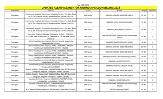 Page 382 of 465
StateName Institute Quota Branch Category TotalSeats
UPDATED CLEAR VACANCY FOR ROUND 3 PG COUNSELLING 2023
Telangana
Continental Hospital, , Continental Hospitals Pvt Ltd., Plot No.3, Road
No.2, IT & Financial District, Nanakramguda, Gachibo (701179)
DNB Quota (NBEMS) GENERAL MEDICINE (DMED) OP NO 1
Telangana
Continental Hospital, , Continental Hospitals Pvt Ltd., Plot No.3, Road
No.2, IT & Financial District, Nanakramguda, Gachibo (701179)
DNB Quota (NBEMS) RADIO-DIAGNOSIS (DRAD) OP NO 1
Telangana
Continental Hospital, , Continental Hospitals Pvt Ltd., Plot No.3, Road
No.2, IT & Financial District, Nanakramguda, Gachibo (701179)
DNB Quota (NBEMS) ORTHOPAEDICS (NDORT) OP NO 1
Telangana
Cure Well Hospital, Warangal, Telangana, 15-1-48, SRINIVASA
COLONY, OPP-MGM HOSPITAL WARANGAL TELANGANA 506007
(701552)
DNB Quota
(NBEMS-DIPLOMA) Obstetrics and Gynaecology
(NDGO)
OP NO 1
Telangana
District Head Quarters Hospital,, District Hospital, Sangareddy
Telangana State (701197)
DNB Quota (NBEMS) ANAESTHESIOLOGY (DANS) SC NO 1
Telangana
District Head Quarters Hospital,, H NO 3 3 141 MNCL X ROADS
KARIMNAGAR KARIMNAGAR DISTRICT (701198)
DNB Quota (NBEMS) GENERAL MEDICINE (DMED) EW NO 1
Telangana
District Head Quarters Hospital,, H NO 3 3 141 MNCL X ROADS
KARIMNAGAR KARIMNAGAR DISTRICT (701198)
DNB Quota (NBEMS) GENERAL MEDICINE (DMED) OP NO 1
Telangana
District Head Quarters Hospital,, H NO 3 3 141 MNCL X ROADS
KARIMNAGAR KARIMNAGAR DISTRICT (701198)
DNB Quota (NBEMS) Obstetrics and Gynaecology (DOBG) OP NO 1
Telangana
District Head Quarters Hospital,, District Hospital, Sangareddy
Telangana State (701197)
DNB Quota (NBEMS) PAEDIATRICS (DPED) OP NO 1
Telangana
District Head Quarters Hospital,, District Hospital, Sangareddy
Telangana State (701197)
DNB Quota (NBEMS) GENERAL SURGERY (DSUR) ST NO 1
Telangana
District Hospital, , Government Medical College, Near RTC Bus stand,
Gollaguda, Nalgonda Telangana - 508001 (701199)
DNB Quota (NBEMS) GENERAL MEDICINE (DMED) BC NO 1
Telangana
District Hospital, , Government Medical College, Near RTC Bus stand,
Gollaguda, Nalgonda Telangana - 508001 (701199)
DNB Quota (NBEMS) GENERAL MEDICINE (DMED) OP NO 1
Telangana
Durgabai Deshmukh Hospital, , OSMANIA UNIVERSITY ROAD,
VIDYANAGAR, HYDERABAD (701169)
DNB Quota (NBEMS) PAEDIATRICS (DPED) OP NO 1
Telangana
Durgabai Deshmukh Hospital, , OSMANIA UNIVERSITY ROAD,
VIDYANAGAR, HYDERABAD (701169)
DNB Quota
(NBEMS-DIPLOMA) Obstetrics and Gynaecology
(NDGO)
OP NO 1
Telangana ESIC Medical College, Hyderbad, Sanathnagar, Hyderabad (701504) All India MD/MS (Anatomy) (ANAT) BC NO 1
 