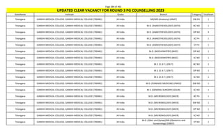 Page 384 of 465
StateName Institute Quota Branch Category TotalSeats
UPDATED CLEAR VACANCY FOR ROUND 3 PG COUNSELLING 2023
Telangana GANDHI MEDICAL COLLEGE, GANDHI MEDICAL COLLEGE (700481) All India MD/MS (Anatomy) (ANAT) EW PH 1
Telangana GANDHI MEDICAL COLLEGE, GANDHI MEDICAL COLLEGE (700481) All India M.D. (ANAESTHESIOLOGY) (ASTH) BC NO 1
Telangana GANDHI MEDICAL COLLEGE, GANDHI MEDICAL COLLEGE (700481) All India M.D. (ANAESTHESIOLOGY) (ASTH) OP NO 4
Telangana GANDHI MEDICAL COLLEGE, GANDHI MEDICAL COLLEGE (700481) All India M.D. (ANAESTHESIOLOGY) (ASTH) SC PH 1
Telangana GANDHI MEDICAL COLLEGE, GANDHI MEDICAL COLLEGE (700481) All India M.D. (ANAESTHESIOLOGY) (ASTH) ST PH 1
Telangana GANDHI MEDICAL COLLEGE, GANDHI MEDICAL COLLEGE (700481) All India M.D. (BIOCHEMISTRY) (BIOC) OP NO 1
Telangana GANDHI MEDICAL COLLEGE, GANDHI MEDICAL COLLEGE (700481) All India M.D. (BIOCHEMISTRY) (BIOC) SC NO 1
Telangana GANDHI MEDICAL COLLEGE, GANDHI MEDICAL COLLEGE (700481) All India M.S. (E.N.T.) (EN-T) BC NO 2
Telangana GANDHI MEDICAL COLLEGE, GANDHI MEDICAL COLLEGE (700481) All India M.S. (E.N.T.) (EN-T) OP NO 1
Telangana GANDHI MEDICAL COLLEGE, GANDHI MEDICAL COLLEGE (700481) All India M.S. (E.N.T.) (EN-T) SC NO 1
Telangana GANDHI MEDICAL COLLEGE, GANDHI MEDICAL COLLEGE (700481) All India M.D. (FORENSIC MEDICINE) (FMED) EW NO 1
Telangana GANDHI MEDICAL COLLEGE, GANDHI MEDICAL COLLEGE (700481) All India M.S. (GENERAL SURGERY) (GSUR) SC NO 1
Telangana GANDHI MEDICAL COLLEGE, GANDHI MEDICAL COLLEGE (700481) All India M.D. (MICROBIOLOGY) (MICR) BC PH 1
Telangana GANDHI MEDICAL COLLEGE, GANDHI MEDICAL COLLEGE (700481) All India M.D. (MICROBIOLOGY) (MICR) EW NO 1
Telangana GANDHI MEDICAL COLLEGE, GANDHI MEDICAL COLLEGE (700481) All India M.D. (MICROBIOLOGY) (MICR) OP NO 1
Telangana GANDHI MEDICAL COLLEGE, GANDHI MEDICAL COLLEGE (700481) All India M.D. (MICROBIOLOGY) (MICR) SC NO 1
Telangana GANDHI MEDICAL COLLEGE, GANDHI MEDICAL COLLEGE (700481) All India
M.D. (Obst. and Gynae)/MS (Obstetrics and
Gynaecology) (OBGY)
ST NO 1
 