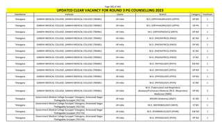 Page 385 of 465
StateName Institute Quota Branch Category TotalSeats
UPDATED CLEAR VACANCY FOR ROUND 3 PG COUNSELLING 2023
Telangana GANDHI MEDICAL COLLEGE, GANDHI MEDICAL COLLEGE (700481) All India M.S. (OPHTHALMOLOGY) (OPTH) OP NO 1
Telangana GANDHI MEDICAL COLLEGE, GANDHI MEDICAL COLLEGE (700481) All India M.S. (OPHTHALMOLOGY) (OPTH) OP PH 1
Telangana GANDHI MEDICAL COLLEGE, GANDHI MEDICAL COLLEGE (700481) All India M.S. (ORTHOPAEDICS) (ORTH) OP NO 1
Telangana GANDHI MEDICAL COLLEGE, GANDHI MEDICAL COLLEGE (700481) All India M.D. (PAEDIATRICS) (PAED) BC NO 2
Telangana GANDHI MEDICAL COLLEGE, GANDHI MEDICAL COLLEGE (700481) All India M.D. (PAEDIATRICS) (PAED) OP NO 1
Telangana GANDHI MEDICAL COLLEGE, GANDHI MEDICAL COLLEGE (700481) All India M.D. (PAEDIATRICS) (PAED) SC NO 1
Telangana GANDHI MEDICAL COLLEGE, GANDHI MEDICAL COLLEGE (700481) All India M.D. (PAEDIATRICS) (PAED) ST NO 1
Telangana GANDHI MEDICAL COLLEGE, GANDHI MEDICAL COLLEGE (700481) All India M.D. (PATHOLOGY) (PATH) EW NO 1
Telangana GANDHI MEDICAL COLLEGE, GANDHI MEDICAL COLLEGE (700481) All India M.D. (PATHOLOGY) (PATH) OP NO 1
Telangana GANDHI MEDICAL COLLEGE, GANDHI MEDICAL COLLEGE (700481) All India M.D. (PHYSIOLOGY) (PHYS) OP NO 1
Telangana GANDHI MEDICAL COLLEGE, GANDHI MEDICAL COLLEGE (700481) All India M.D. (PHYSIOLOGY) (PHYS) SC NO 1
Telangana GANDHI MEDICAL COLLEGE, GANDHI MEDICAL COLLEGE (700481) All India
M.D. (Tuberculosis and Respiratory
diseases)/Pulmonary Medicine /M.D. (Respiratory
Medicine) (TBRD)
OP NO 2
Telangana
Government Medical College Suryapet Telangana, Amaravadi Nagar
Thallagadda Suryapet (701716)
All India MD/MS (Anatomy) (ANAT) SC NO 1
Telangana
Government Medical College Suryapet Telangana, Amaravadi Nagar
Thallagadda Suryapet (701716)
All India M.D. (MICROBIOLOGY) (MICR) ST NO 1
Telangana
Government Medical College Suryapet Telangana, Amaravadi Nagar
Thallagadda Suryapet (701716)
All India M.D. (PHARMACOLOGY) (PHAR) EW NO 1
Telangana
Government Medical College Suryapet Telangana, Amaravadi Nagar
Thallagadda Suryapet (701716)
All India M.D. (PHYSIOLOGY) (PHYS) OP NO 1
 