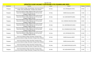 Page 387 of 465
StateName Institute Quota Branch Category TotalSeats
UPDATED CLEAR VACANCY FOR ROUND 3 PG COUNSELLING 2023
Telangana
Government Medical College, Mahabubnagar, Government Medical
College, Yedira, Mahabubnagar, Telangana state (700536)
All India M.D. (PHYSIOLOGY) (PHYS) OP NO 1
Telangana
Government Medical College, Nalgonda, Office of the Principal,
Government Medical College Nalgonda, Near RTC Bus Stand,
Gollaguda, Nalgon (701702)
All India MD/MS (Anatomy) (ANAT) SC NO 1
Telangana
Government Medical College, Nalgonda, Office of the Principal,
Government Medical College Nalgonda, Near RTC Bus Stand,
Gollaguda, Nalgon (701702)
All India M.D. (BIOCHEMISTRY) (BIOC) OP NO 2
Telangana
Government Medical College, Nalgonda, Office of the Principal,
Government Medical College Nalgonda, Near RTC Bus Stand,
Gollaguda, Nalgon (701702)
All India M.D. (FORENSIC MEDICINE) (FMED) BC NO 1
Telangana
Government Medical College, Nalgonda, Office of the Principal,
Government Medical College Nalgonda, Near RTC Bus Stand,
Gollaguda, Nalgon (701702)
All India M.D. (MICROBIOLOGY) (MICR) EW NO 1
Telangana
Government Medical College, Nalgonda, Office of the Principal,
Government Medical College Nalgonda, Near RTC Bus Stand,
Gollaguda, Nalgon (701702)
All India M.D. (PHARMACOLOGY) (PHAR) OP NO 2
Telangana
Government Medical College, Nalgonda, Office of the Principal,
Government Medical College Nalgonda, Near RTC Bus Stand,
Gollaguda, Nalgon (701702)
All India M.D. (PHYSIOLOGY) (PHYS) BC NO 1
Telangana
Government Medical College, Nizamabad, Telangana State,
Government Medical College, Nizamabad, Telangana State (700518)
All India MD/MS (Anatomy) (ANAT) SC PH 1
Telangana
Government Medical College, Nizamabad, Telangana State,
Government Medical College, Nizamabad, Telangana State (700518)
All India MD/MS (Anatomy) (ANAT) ST NO 1
Telangana
Government Medical College, Nizamabad, Telangana State,
Government Medical College, Nizamabad, Telangana State (700518)
All India M.D. (ANAESTHESIOLOGY) (ASTH) OP NO 2
Telangana
Government Medical College, Nizamabad, Telangana State,
Government Medical College, Nizamabad, Telangana State (700518)
All India M.D. (BIOCHEMISTRY) (BIOC) SC NO 1
 