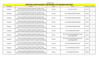 Page 388 of 465
StateName Institute Quota Branch Category TotalSeats
UPDATED CLEAR VACANCY FOR ROUND 3 PG COUNSELLING 2023
Telangana
Government Medical College, Nizamabad, Telangana State,
Government Medical College, Nizamabad, Telangana State (700518)
All India M.S. (E.N.T.) (EN-T) BC NO 1
Telangana
Government Medical College, Nizamabad, Telangana State,
Government Medical College, Nizamabad, Telangana State (700518)
All India M.D. (FORENSIC MEDICINE) (FMED) OP NO 2
Telangana
Government Medical College, Nizamabad, Telangana State,
Government Medical College, Nizamabad, Telangana State (700518)
All India M.D. (GENERAL MEDICINE) (GMED) BC NO 2
Telangana
Government Medical College, Nizamabad, Telangana State,
Government Medical College, Nizamabad, Telangana State (700518)
All India M.D. (GENERAL MEDICINE) (GMED) SC NO 1
Telangana
Government Medical College, Nizamabad, Telangana State,
Government Medical College, Nizamabad, Telangana State (700518)
All India M.S. (GENERAL SURGERY) (GSUR) OP NO 1
Telangana
Government Medical College, Nizamabad, Telangana State,
Government Medical College, Nizamabad, Telangana State (700518)
All India M.D. (MICROBIOLOGY) (MICR) SC NO 1
Telangana
Government Medical College, Nizamabad, Telangana State,
Government Medical College, Nizamabad, Telangana State (700518)
All India
M.D. (Obst. and Gynae)/MS (Obstetrics and
Gynaecology) (OBGY)
BC NO 1
Telangana
Government Medical College, Nizamabad, Telangana State,
Government Medical College, Nizamabad, Telangana State (700518)
All India
M.D. (Obst. and Gynae)/MS (Obstetrics and
Gynaecology) (OBGY)
OP NO 1
Telangana
Government Medical College, Nizamabad, Telangana State,
Government Medical College, Nizamabad, Telangana State (700518)
All India M.S. (OPHTHALMOLOGY) (OPTH) OP PH 1
Telangana
Government Medical College, Nizamabad, Telangana State,
Government Medical College, Nizamabad, Telangana State (700518)
All India M.S. (ORTHOPAEDICS) (ORTH) SC NO 1
Telangana
Government Medical College, Nizamabad, Telangana State,
Government Medical College, Nizamabad, Telangana State (700518)
All India M.D. (PAEDIATRICS) (PAED) EW NO 1
 