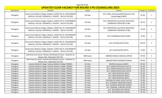 Page 390 of 465
StateName Institute Quota Branch Category TotalSeats
UPDATED CLEAR VACANCY FOR ROUND 3 PG COUNSELLING 2023
Telangana
Government Medical College, Siddipet, SURVEY NO 54 GOVERNMENT
MEDICAL COLLEGE ENSANPALLY SIDDIPET 502114 (701700)
All India
M.D. (Obst. and Gynae)/MS (Obstetrics and
Gynaecology) (OBGY)
SC NO 1
Telangana
Government Medical College, Siddipet, SURVEY NO 54 GOVERNMENT
MEDICAL COLLEGE ENSANPALLY SIDDIPET 502114 (701700)
All India
M.D. (PREVENTIVE and SOCIAL MEDICINE)/
COMMUNITY MEDICINE (P-SM)
BC PH 1
Telangana
Government Medical College, Siddipet, SURVEY NO 54 GOVERNMENT
MEDICAL COLLEGE ENSANPALLY SIDDIPET 502114 (701700)
All India
M.D. (PREVENTIVE and SOCIAL MEDICINE)/
COMMUNITY MEDICINE (P-SM)
SC NO 1
Telangana
Government Medical College, Siddipet, SURVEY NO 54 GOVERNMENT
MEDICAL COLLEGE ENSANPALLY SIDDIPET 502114 (701700)
All India M.D. (PHARMACOLOGY) (PHAR) SC NO 1
Telangana
Government Medical College, Siddipet, SURVEY NO 54 GOVERNMENT
MEDICAL COLLEGE ENSANPALLY SIDDIPET 502114 (701700)
All India M.D. (PHYSIOLOGY) (PHYS) EW PH 1
Telangana
Government Medical College, Siddipet, SURVEY NO 54 GOVERNMENT
MEDICAL COLLEGE ENSANPALLY SIDDIPET 502114 (701700)
All India M.D. (PSYCHIATRY) (PSYY) ST NO 1
Telangana
Indo-American Cancer Institute and Research Centre, , Road No.14,
Banjara Hills, Hyderabad (701170)
DNB Quota (NBEMS) Palliative Medicine (DPLM) OP NO 1
Telangana
Indo-American Cancer Institute and Research Centre, , Road No.14,
Banjara Hills, Hyderabad (701170)
DNB Quota (NBEMS) RADIO-DIAGNOSIS (DRAD) OP NO 2
Telangana Kakatiya Medical College, Kakatiya Medical College (700482) All India MD/MS (Anatomy) (ANAT) OP NO 1
Telangana Kakatiya Medical College, Kakatiya Medical College (700482) All India M.D. (ANAESTHESIOLOGY) (ASTH) BC NO 1
Telangana Kakatiya Medical College, Kakatiya Medical College (700482) All India M.D. (ANAESTHESIOLOGY) (ASTH) OP NO 1
Telangana Kakatiya Medical College, Kakatiya Medical College (700482) All India M.D. (ANAESTHESIOLOGY) (ASTH) OP PH 1
Telangana Kakatiya Medical College, Kakatiya Medical College (700482) All India M.D. (BIOCHEMISTRY) (BIOC) BC NO 2
Telangana Kakatiya Medical College, Kakatiya Medical College (700482) All India M.D. (BIOCHEMISTRY) (BIOC) SC NO 1
Telangana Kakatiya Medical College, Kakatiya Medical College (700482) All India M.D. (BIOCHEMISTRY) (BIOC) ST NO 1
Telangana Kakatiya Medical College, Kakatiya Medical College (700482) All India DIPLOMA IN PUBLIC HEALTH (D-PH) OP NO 1
Telangana Kakatiya Medical College, Kakatiya Medical College (700482) All India M.D. (FORENSIC MEDICINE) (FMED) ST NO 1
Telangana Kakatiya Medical College, Kakatiya Medical College (700482) All India M.D. (GENERAL MEDICINE) (GMED) OP NO 1
Telangana Kakatiya Medical College, Kakatiya Medical College (700482) All India M.S. (GENERAL SURGERY) (GSUR) OP NO 1
Telangana Kakatiya Medical College, Kakatiya Medical College (700482) All India M.D. (MICROBIOLOGY) (MICR) EW NO 1
Telangana Kakatiya Medical College, Kakatiya Medical College (700482) All India M.D. (MICROBIOLOGY) (MICR) OP NO 1
 