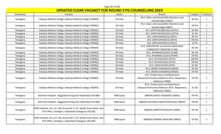 Page 391 of 465
StateName Institute Quota Branch Category TotalSeats
UPDATED CLEAR VACANCY FOR ROUND 3 PG COUNSELLING 2023
Telangana Kakatiya Medical College, Kakatiya Medical College (700482) All India
M.D. (Obst. and Gynae)/MS (Obstetrics and
Gynaecology) (OBGY)
BC NO 1
Telangana Kakatiya Medical College, Kakatiya Medical College (700482) All India
M.D. (Obst. and Gynae)/MS (Obstetrics and
Gynaecology) (OBGY)
OP PH 1
Telangana Kakatiya Medical College, Kakatiya Medical College (700482) All India M.S. (OPHTHALMOLOGY) (OPTH) OP NO 1
Telangana Kakatiya Medical College, Kakatiya Medical College (700482) All India M.S. (OPHTHALMOLOGY) (OPTH) SC PH 1
Telangana Kakatiya Medical College, Kakatiya Medical College (700482) All India M.S. (ORTHOPAEDICS) (ORTH) BC PH 1
Telangana Kakatiya Medical College, Kakatiya Medical College (700482) All India M.S. (ORTHOPAEDICS) (ORTH) EW NO 1
Telangana Kakatiya Medical College, Kakatiya Medical College (700482) All India M.S. (ORTHOPAEDICS) (ORTH) ST PH 1
Telangana Kakatiya Medical College, Kakatiya Medical College (700482) All India
M.D. (PREVENTIVE and SOCIAL MEDICINE)/
COMMUNITY MEDICINE (P-SM)
BC NO 1
Telangana Kakatiya Medical College, Kakatiya Medical College (700482) All India M.D. (PHARMACOLOGY) (PHAR) BC NO 1
Telangana Kakatiya Medical College, Kakatiya Medical College (700482) All India M.D. (PHARMACOLOGY) (PHAR) OP NO 1
Telangana Kakatiya Medical College, Kakatiya Medical College (700482) All India M.D. (PHYSIOLOGY) (PHYS) EW NO 1
Telangana Kakatiya Medical College, Kakatiya Medical College (700482) All India M.D. (PHYSIOLOGY) (PHYS) OP NO 1
Telangana Kakatiya Medical College, Kakatiya Medical College (700482) All India M.D. (PSYCHIATRY) (PSYY) SC NO 1
Telangana Kakatiya Medical College, Kakatiya Medical College (700482) All India M.D. (RADIO-DIAGNOSIS) (RADD) BC NO 1
Telangana Kakatiya Medical College, Kakatiya Medical College (700482) All India M.D. (RADIO-DIAGNOSIS) (RADD) OP NO 1
Telangana Kakatiya Medical College, Kakatiya Medical College (700482) All India
M.D. (Tuberculosis and Respiratory
diseases)/Pulmonary Medicine /M.D. (Respiratory
Medicine) (TBRD)
OP NO 1
Telangana Kakatiya Medical College, Kakatiya Medical College (700482) All India
M.D. (Tuberculosis and Respiratory
diseases)/Pulmonary Medicine /M.D. (Respiratory
Medicine) (TBRD)
SC NO 1
Telangana Kamineni Hospital , Boggulkunta King Koti Hyderabad (701389) DNB Quota (NBEMS) RADIO-DIAGNOSIS (DRAD) OP NO 1
Telangana Kamineni Hospital , Boggulkunta King Koti Hyderabad (701389) DNB Quota (NBEMS-DIPLOMA) ANAESTHESIOLOGY (NBDA) OP NO 1
Telangana
KIMS Hospital,, #1-112 / 86, Survey No 5 / EE, beside Union Bank, near
RTA Office, Kondapur, Hyderabad,Telangana (701206)
DNB Quota (NBEMS) ANAESTHESIOLOGY (DANS) OP NO 2
Telangana
KIMS Hospital,, #1-112 / 86, Survey No 5 / EE, beside Union Bank, near
RTA Office, Kondapur, Hyderabad,Telangana (701206)
DNB Quota (NBEMS) GENERAL MEDICINE (DMED) OP NO 1
 