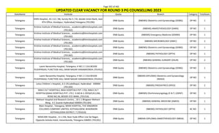 Page 392 of 465
StateName Institute Quota Branch Category TotalSeats
UPDATED CLEAR VACANCY FOR ROUND 3 PG COUNSELLING 2023
Telangana
KIMS Hospital,, #1-112 / 86, Survey No 5 / EE, beside Union Bank, near
RTA Office, Kondapur, Hyderabad,Telangana (701206)
DNB Quota (NBEMS) Obstetrics and Gynaecology (DOBG) OP NO 1
Telangana
Krishna Institute of Medical Sciences, , academics@kimshospitals.com
(701182)
DNB Quota (NBEMS) ANAESTHESIOLOGY (DANS) OP NO 1
Telangana
Krishna Institute of Medical Sciences, , academics@kimshospitals.com
(701182)
DNB Quota (NBEMS) Emergency Medicine (DEMM) OP NO 1
Telangana
Krishna Institute of Medical Sciences, , academics@kimshospitals.com
(701182)
DNB Quota (NBEMS) MICROBIOLOGY (DMIC) OP NO 2
Telangana
Krishna Institute of Medical Sciences, , academics@kimshospitals.com
(701182)
DNB Quota (NBEMS) Obstetrics and Gynaecology (DOBG) OP NO 1
Telangana
Krishna Institute of Medical Sciences, , academics@kimshospitals.com
(701182)
DNB Quota (NBEMS) PATHOLOGY (DPTH) OP NO 1
Telangana
Krishna Institute of Medical Sciences, , academics@kimshospitals.com
(701182)
DNB Quota (NBEMS) GENERAL SURGERY (DSUR) OP NO 2
Telangana
Laxmi Narasimha Hospital, Telangana, H NO 2 2 316 BESIDE
PUSHPANJALI FUNCTION HALL NAIM NAGAR HANAMKONDA (701452)
DNB Quota (NBEMS) Obstetrics and Gynaecology (DOBG) OP NO 1
Telangana
Laxmi Narasimha Hospital, Telangana, H NO 2 2 316 BESIDE
PUSHPANJALI FUNCTION HALL NAIM NAGAR HANAMKONDA (701452)
DNB Quota
(NBEMS-DIPLOMA) Obstetrics and Gynaecology
(NDGO)
OP NO 1
Telangana
Lotus Children`s Hospital,, 6-2-29,Lakdikapul, Hyderabad - 500004
(701183)
DNB Quota (NBEMS) PAEDIATRICS (DPED) OP NO 2
Telangana
MAA E.N.T HOSPITALS, MAA HOSPITALS PVT. LTD), MAA E.N.T
HOSPITALS(MAA HOSPITALS PVT. LTD.) H.NO:8-2-29382A1266,
ROAD NO.36, BESIDE ICICI BANK, (701216)
DNB Quota (NBEMS) Otorhinolaryngology (E.N.T.) (DENT) OP NO 1
Telangana
Mahavir Hospital and Research Centre, , 10 1 1 Bhagwan Mahavir
Marg A C Guards Hyderabad 500004 (701184)
DNB Quota (NBEMS) GENERAL MEDICINE (DMED) OP NO 1
Telangana
Main Hospital , Telangana, MAIN HOSPITAL, THE SINGARENI
COLLERIES COMPANY LIMITED, KOTHAGUDEM, BHADRADRI
KOTHAGUDEM DISTRICT, T (701610)
DNB Quota (NBEMS) PATHOLOGY (DPTH) BC NO 1
Telangana
MAXCARE Hospital, , 6-1-236, Near Kuda Office Line Sai Nagar,
Opposite Ashoka Hotel, Hanamkonda, Telangana 506001 (701201)
DNB Quota (NBEMS-DIPLOMA) ANAESTHESIOLOGY (NBDA) OP NO 1
 