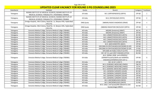 Page 394 of 465
StateName Institute Quota Branch Category TotalSeats
UPDATED CLEAR VACANCY FOR ROUND 3 PG COUNSELLING 2023
Telangana
NIZAMS INSTITUTE OF MEDICAL SCIENCES, NIZAMS INSTITUTE OF
MEDICAL SCIENCES PANJAGUTTA HYDERABAD (700484)
All India M.S. (ORTHOPAEDICS) (ORTH) OP NO 1
Telangana
NIZAMS INSTITUTE OF MEDICAL SCIENCES, NIZAMS INSTITUTE OF
MEDICAL SCIENCES PANJAGUTTA HYDERABAD (700484)
All India M.D. (PATHOLOGY) (PATH) OP NO 2
Telangana
Omega Hospital,, MLA Colony, Road No. 12, Banjara Hills, Hyderabad
(701175)
DNB Quota (NBEMS) RADIO-DIAGNOSIS (DRAD) OP NO 1
Telangana
Omega Hospital,, MLA Colony, Road No. 12, Banjara Hills, Hyderabad
(701175)
DNB Quota (NBEMS) RADIATION ONCOLOGY (DRTH) OP NO 1
Telangana Osmania Medical Collge, Osmania Medical Collge (700483) All India MD/MS (Anatomy) (ANAT) BC PH 1
Telangana Osmania Medical Collge, Osmania Medical Collge (700483) All India MD/MS (Anatomy) (ANAT) OP NO 1
Telangana Osmania Medical Collge, Osmania Medical Collge (700483) All India M.D. (ANAESTHESIOLOGY) (ASTH) BC NO 3
Telangana Osmania Medical Collge, Osmania Medical Collge (700483) All India M.D. (ANAESTHESIOLOGY) (ASTH) EW NO 1
Telangana Osmania Medical Collge, Osmania Medical Collge (700483) All India M.D. (ANAESTHESIOLOGY) (ASTH) OP NO 1
Telangana Osmania Medical Collge, Osmania Medical Collge (700483) All India M.D. (ANAESTHESIOLOGY) (ASTH) OP PH 1
Telangana Osmania Medical Collge, Osmania Medical Collge (700483) All India M.D. (BIOCHEMISTRY) (BIOC) OP NO 2
Telangana Osmania Medical Collge, Osmania Medical Collge (700483) All India DIPLOMA IN OPHTHALMOLOGY/DOMS (D-OP) OP NO 1
Telangana Osmania Medical Collge, Osmania Medical Collge (700483) All India DIPLOMA IN OPHTHALMOLOGY/DOMS (D-OP) ST NO 1
Telangana Osmania Medical Collge, Osmania Medical Collge (700483) All India DIPLOMA IN PUBLIC HEALTH (D-PH) OP NO 1
Telangana Osmania Medical Collge, Osmania Medical Collge (700483) All India DIP. IN T.B. and CHEST DISEASES (DTCD) BC NO 1
Telangana Osmania Medical Collge, Osmania Medical Collge (700483) All India
M.D. (DERM.,VENE. and LEPROSY)/
(DERMATOLOGY)/(SKIN and VENEREAL
DISEASES)/(VENEREOLOGY) (DV-L)
OP NO 3
Telangana Osmania Medical Collge, Osmania Medical Collge (700483) All India M.S. (E.N.T.) (EN-T) OP NO 1
Telangana Osmania Medical Collge, Osmania Medical Collge (700483) All India M.D. (FORENSIC MEDICINE) (FMED) EW PH 1
Telangana Osmania Medical Collge, Osmania Medical Collge (700483) All India M.D. (FORENSIC MEDICINE) (FMED) SC PH 1
Telangana Osmania Medical Collge, Osmania Medical Collge (700483) All India M.D. (GENERAL MEDICINE) (GMED) OP NO 2
Telangana Osmania Medical Collge, Osmania Medical Collge (700483) All India M.S. (GENERAL SURGERY) (GSUR) BC NO 1
Telangana Osmania Medical Collge, Osmania Medical Collge (700483) All India M.S. (GENERAL SURGERY) (GSUR) BC PH 1
Telangana Osmania Medical Collge, Osmania Medical Collge (700483) All India M.S. (GENERAL SURGERY) (GSUR) OP NO 1
Telangana Osmania Medical Collge, Osmania Medical Collge (700483) All India M.S. (GENERAL SURGERY) (GSUR) OP PH 1
Telangana Osmania Medical Collge, Osmania Medical Collge (700483) All India M.D. (MICROBIOLOGY) (MICR) OP NO 2
Telangana Osmania Medical Collge, Osmania Medical Collge (700483) All India M.D. (MICROBIOLOGY) (MICR) SC NO 1
Telangana Osmania Medical Collge, Osmania Medical Collge (700483) All India
M.D. (Obst. and Gynae)/MS (Obstetrics and
Gynaecology) (OBGY)
BC NO 2
 