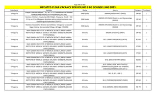 Page 396 of 465
StateName Institute Quota Branch Category TotalSeats
UPDATED CLEAR VACANCY FOR ROUND 3 PG COUNSELLING 2023
Telangana
Pragna Childrens Hospital, , 6 3 347 22 B 1 DWARAKAPURI SAIBABA
TEMPLE LANE PANJAGUTTA HYDERABAD (701196)
DNB Quota (NBEMS) PAEDIATRICS (DPED) OP NO 1
Telangana
Rainbow Childrens Hospital and BirthRight, Telangana, Hno 3 7 222
223 sy no 51 to 54 opposit kharkana police station kaskhana main
road kakaguda hyderabad (701471)
DNB Quota
(NBEMS-DIPLOMA) Obstetrics and Gynaecology
(NDGO)
OP NO 1
Telangana
Rainbow Hospital For Women and Children, Telangana, Saraswathi
Nagar Colony, Mansoorabad Village, LB Nagar (701204)
DNB Quota
(NBEMS-DIPLOMA) Obstetrics and Gynaecology
(NDGO)
OP NO 1
Telangana
RAJIV GANDHI INSTITUTE OF MEDICAL SCIENCES, RAJIV GANDHI
INSTITUTE OF MEDICAL SCIENCES ADILABAD -504001 TELANGANA
STATE (700535)
All India MD/MS (Anatomy) (ANAT) OP NO 2
Telangana
RAJIV GANDHI INSTITUTE OF MEDICAL SCIENCES, RAJIV GANDHI
INSTITUTE OF MEDICAL SCIENCES ADILABAD -504001 TELANGANA
STATE (700535)
All India M.D. (ANAESTHESIOLOGY) (ASTH) BC NO 1
Telangana
RAJIV GANDHI INSTITUTE OF MEDICAL SCIENCES, RAJIV GANDHI
INSTITUTE OF MEDICAL SCIENCES ADILABAD -504001 TELANGANA
STATE (700535)
All India M.D. (ANAESTHESIOLOGY) (ASTH) SC NO 1
Telangana
RAJIV GANDHI INSTITUTE OF MEDICAL SCIENCES, RAJIV GANDHI
INSTITUTE OF MEDICAL SCIENCES ADILABAD -504001 TELANGANA
STATE (700535)
All India M.D. (ANAESTHESIOLOGY) (ASTH) ST NO 1
Telangana
RAJIV GANDHI INSTITUTE OF MEDICAL SCIENCES, RAJIV GANDHI
INSTITUTE OF MEDICAL SCIENCES ADILABAD -504001 TELANGANA
STATE (700535)
All India M.D. (BIOCHEMISTRY) (BIOC) BC NO 1
Telangana
RAJIV GANDHI INSTITUTE OF MEDICAL SCIENCES, RAJIV GANDHI
INSTITUTE OF MEDICAL SCIENCES ADILABAD -504001 TELANGANA
STATE (700535)
All India
M.D. (DERM.,VENE. and LEPROSY)/
(DERMATOLOGY)/(SKIN and VENEREAL
DISEASES)/(VENEREOLOGY) (DV-L)
OP NO 1
Telangana
RAJIV GANDHI INSTITUTE OF MEDICAL SCIENCES, RAJIV GANDHI
INSTITUTE OF MEDICAL SCIENCES ADILABAD -504001 TELANGANA
STATE (700535)
All India M.S. (E.N.T.) (EN-T) OP NO 1
Telangana
RAJIV GANDHI INSTITUTE OF MEDICAL SCIENCES, RAJIV GANDHI
INSTITUTE OF MEDICAL SCIENCES ADILABAD -504001 TELANGANA
STATE (700535)
All India M.D. (FORENSIC MEDICINE) (FMED) BC NO 1
Telangana
RAJIV GANDHI INSTITUTE OF MEDICAL SCIENCES, RAJIV GANDHI
INSTITUTE OF MEDICAL SCIENCES ADILABAD -504001 TELANGANA
STATE (700535)
All India M.D. (GENERAL MEDICINE) (GMED) EW PH 1
 