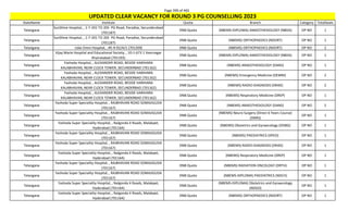 Page 399 of 465
StateName Institute Quota Branch Category TotalSeats
UPDATED CLEAR VACANCY FOR ROUND 3 PG COUNSELLING 2023
Telangana
SunShine Hospital, , 1-7-201 TO 205 PG Road, Paradise, Secunderabad
(701187)
DNB Quota (NBEMS-DIPLOMA) ANAESTHESIOLOGY (NBDA) OP NO 1
Telangana
SunShine Hospital, , 1-7-201 TO 205 PG Road, Paradise, Secunderabad
(701187)
DNB Quota (NBEMS) ORTHOPAEDICS (NDORT) OP NO 1
Telangana Udai Omni Hospital, , #5-9-92/A/1 (701209) DNB Quota (NBEMS) ORTHOPAEDICS (NDORT) OP NO 2
Telangana
Vijay Marie Hospital and Educational Society, , 10-1-673 1 Veernagar
Khairatabad (701193)
DNB Quota (NBEMS-DIPLOMA) ANAESTHESIOLOGY (NBDA) OP NO 1
Telangana
Yashoda Hospital, , ALEXANDER ROAD, BESIDE HARIHARA
KALABHAVAN, NEAR CLOCK TOWER, SECUNDERBAD (701162)
DNB Quota (NBEMS) ANAESTHESIOLOGY (DANS) OP NO 1
Telangana
Yashoda Hospital, , ALEXANDER ROAD, BESIDE HARIHARA
KALABHAVAN, NEAR CLOCK TOWER, SECUNDERBAD (701162)
DNB Quota (NBEMS) Emergency Medicine (DEMM) OP NO 2
Telangana
Yashoda Hospital, , ALEXANDER ROAD, BESIDE HARIHARA
KALABHAVAN, NEAR CLOCK TOWER, SECUNDERBAD (701162)
DNB Quota (NBEMS) RADIO-DIAGNOSIS (DRAD) OP NO 2
Telangana
Yashoda Hospital, , ALEXANDER ROAD, BESIDE HARIHARA
KALABHAVAN, NEAR CLOCK TOWER, SECUNDERBAD (701162)
DNB Quota (NBEMS) Respiratory Medicine (DREP) OP NO 1
Telangana
Yashoda Super Speciality Hospital, , RAJBHAVAN ROAD SOMAJIGUDA
(701167)
DNB Quota (NBEMS) ANAESTHESIOLOGY (DANS) OP NO 2
Telangana
Yashoda Super Speciality Hospital, , RAJBHAVAN ROAD SOMAJIGUDA
(701167)
DNB Quota
(NBEMS) Neuro Surgery (Direct 6 Years Course)
(DNRS)
OP NO 1
Telangana
Yashoda Super Speciality Hospital, , Nalgonda X Roads, Malakpet,
Hyderabad (701164)
DNB Quota (NBEMS) Obstetrics and Gynaecology (DOBG) OP NO 1
Telangana
Yashoda Super Speciality Hospital, , RAJBHAVAN ROAD SOMAJIGUDA
(701167)
DNB Quota (NBEMS) PAEDIATRICS (DPED) OP NO 1
Telangana
Yashoda Super Speciality Hospital, , RAJBHAVAN ROAD SOMAJIGUDA
(701167)
DNB Quota (NBEMS) RADIO-DIAGNOSIS (DRAD) OP NO 1
Telangana
Yashoda Super Speciality Hospital, , Nalgonda X Roads, Malakpet,
Hyderabad (701164)
DNB Quota (NBEMS) Respiratory Medicine (DREP) OP NO 1
Telangana
Yashoda Super Speciality Hospital, , RAJBHAVAN ROAD SOMAJIGUDA
(701167)
DNB Quota (NBEMS) RADIATION ONCOLOGY (DRTH) OP NO 1
Telangana
Yashoda Super Speciality Hospital, , RAJBHAVAN ROAD SOMAJIGUDA
(701167)
DNB Quota (NBEMS-DIPLOMA) PAEDIATRICS (NDCH) OP NO 1
Telangana
Yashoda Super Speciality Hospital, , Nalgonda X Roads, Malakpet,
Hyderabad (701164)
DNB Quota
(NBEMS-DIPLOMA) Obstetrics and Gynaecology
(NDGO)
OP NO 1
Telangana
Yashoda Super Speciality Hospital, , Nalgonda X Roads, Malakpet,
Hyderabad (701164)
DNB Quota (NBEMS) ORTHOPAEDICS (NDORT) OP NO 1
 