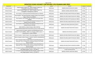 Page 4 of 465
StateName Institute Quota Branch Category TotalSeats
UPDATED CLEAR VACANCY FOR ROUND 3 PG COUNSELLING 2023
Andhra Pradesh
Apollo Hospital, Health City, , Apollo Hospitals, Health City,
Chinagadhili, Visakhapatnam (700576)
DNB Quota (NBEMS) ANAESTHESIOLOGY (DANS) OP NO 1
Andhra Pradesh
Apollo Hospital, Health City, , Apollo Hospitals, Health City,
Chinagadhili, Visakhapatnam (700576)
DNB Quota (NBEMS) GENERAL MEDICINE (DMED) OP NO 2
Andhra Pradesh Area Hospital, nuzvidhospitalattherateofyahoodotcom (901842) DNB Quota (NBEMS-DIPLOMA) ANAESTHESIOLOGY (NBDA) EW NO 1
Andhra Pradesh
Area Hospital, , Thirupathi Road Near Saibaba Temple, Area Hospital,
Nagari Chittoor Dist (700587)
DNB Quota (NBEMS-DIPLOMA) ANAESTHESIOLOGY (NBDA) ST NO 1
Andhra Pradesh
Area Hospital,, Area Hospital Near YSR Statue Victoriapet Adoni
(700584)
DNB Quota (NBEMS-DIPLOMA) OPHTHALMOLOGY (NBDO) BC NO 1
Andhra Pradesh
Area Hospital, Andhra Pradesh, Area Hospital Amalapuram, East
Godavari District (701526)
DNB Quota (NBEMS-DIPLOMA) ANAESTHESIOLOGY (NBDA) OP NO 1
Andhra Pradesh
Area Hospital, Andhra Pradesh, Area Hospital Amalapuram, East
Godavari District (701526)
DNB Quota (NBEMS-DIPLOMA) PAEDIATRICS (NDCH) OP NO 1
Andhra Pradesh
AREA HOSPITAL, Andhra Pradesh, AREA HOSPITAL
RAMACHANDRAPURAM MAIN ROAD,NEAR OLD BUS STAND (901679)
DNB Quota (NBEMS-DIPLOMA) PAEDIATRICS (NDCH) OP PH 1
Andhra Pradesh
Balaji Institute of Surgery, Research and Rehabilitation for the
Disabled Hospital (BIRRD), , BIRRD Trust Hospital, SVIMS Campus, T.T.
Devasthanams, Tirupati (700548)
DNB Quota (NBEMS) ORTHOPAEDICS (NDORT) OP NO 2
Andhra Pradesh District Hospital, Andhra Pradesh, dhmarkapur@gmail.com (701562) DNB Quota (NBEMS-DIPLOMA) ANAESTHESIOLOGY (NBDA) BC PH 1
Andhra Pradesh
District Hospital, Andhra Pradesh , DISTRICT HOSPITAL MADANAPALLE
(701697)
DNB Quota (NBEMS-DIPLOMA) ANAESTHESIOLOGY (NBDA) ST NO 1
Andhra Pradesh
District Hospital, Andhra Pradesh, District Hospital Machilipatnam
House No 30-21-12-M Block No 30 Revenue ward no 30 Locality
Machil (701663)
DNB Quota (NBEMS-DIPLOMA) PAEDIATRICS (NDCH) EW PH 1
Andhra Pradesh
District Hospital, Andhra Pradesh, District Hospital Machilipatnam
House No 30-21-12-M Block No 30 Revenue ward no 30 Locality
Machil (701663)
DNB Quota (NBEMS-DIPLOMA) RADIO-DIAGNOSIS (NDMR) SC NO 1
Andhra Pradesh
Dr. Ramesh Cardiac and Multi Speciality Hospital,, Collector office
road, Nagarampalem, Guntur , AP (700577)
DNB Quota
(NBEMS) Cardio Vascular and Thoracic Surgery (Direct
6 Years Course) (DCTVS)
OP NO 1
Andhra Pradesh
Dr. Ramesh Cardiac and Multi Speciality Hospital,, Collector office
road, Nagarampalem, Guntur , AP (700577)
DNB Quota (NBEMS) GENERAL MEDICINE (DMED) OP NO 1
 