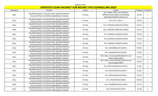 Page 40 of 465
StateName Institute Quota Branch Category TotalSeats
UPDATED CLEAR VACANCY FOR ROUND 3 PG COUNSELLING 2023
Bihar
NALANDA MEDICAL COLLEGE,PATNA, NALANDA MEDICAL
COLLEGE,PATNA, OLD BYPASS KANKARBAGH (700109)
All India
M.D. (DERM.,VENE. and LEPROSY)/
(DERMATOLOGY)/(SKIN and VENEREAL
DISEASES)/(VENEREOLOGY) (DV-L)
BC NO 1
Bihar
NALANDA MEDICAL COLLEGE,PATNA, NALANDA MEDICAL
COLLEGE,PATNA, OLD BYPASS KANKARBAGH (700109)
All India M.S. (E.N.T.) (EN-T) OP NO 1
Bihar
NALANDA MEDICAL COLLEGE,PATNA, NALANDA MEDICAL
COLLEGE,PATNA, OLD BYPASS KANKARBAGH (700109)
All India M.D. (FORENSIC MEDICINE) (FMED) BC NO 1
Bihar
NALANDA MEDICAL COLLEGE,PATNA, NALANDA MEDICAL
COLLEGE,PATNA, OLD BYPASS KANKARBAGH (700109)
All India M.D. (GENERAL MEDICINE) (GMED) OP NO 1
Bihar
NALANDA MEDICAL COLLEGE,PATNA, NALANDA MEDICAL
COLLEGE,PATNA, OLD BYPASS KANKARBAGH (700109)
All India M.S. (GENERAL SURGERY) (GSUR) OP NO 2
Bihar
NALANDA MEDICAL COLLEGE,PATNA, NALANDA MEDICAL
COLLEGE,PATNA, OLD BYPASS KANKARBAGH (700109)
All India M.S. (GENERAL SURGERY) (GSUR) SC NO 1
Bihar
NALANDA MEDICAL COLLEGE,PATNA, NALANDA MEDICAL
COLLEGE,PATNA, OLD BYPASS KANKARBAGH (700109)
All India M.S. (GENERAL SURGERY) (GSUR) ST NO 1
Bihar
NALANDA MEDICAL COLLEGE,PATNA, NALANDA MEDICAL
COLLEGE,PATNA, OLD BYPASS KANKARBAGH (700109)
All India M.D. (MICROBIOLOGY) (MICR) EW NO 1
Bihar
NALANDA MEDICAL COLLEGE,PATNA, NALANDA MEDICAL
COLLEGE,PATNA, OLD BYPASS KANKARBAGH (700109)
All India M.D. (MICROBIOLOGY) (MICR) SC NO 1
Bihar
NALANDA MEDICAL COLLEGE,PATNA, NALANDA MEDICAL
COLLEGE,PATNA, OLD BYPASS KANKARBAGH (700109)
All India
M.D. (Obst. and Gynae)/MS (Obstetrics and
Gynaecology) (OBGY)
BC NO 1
Bihar
NALANDA MEDICAL COLLEGE,PATNA, NALANDA MEDICAL
COLLEGE,PATNA, OLD BYPASS KANKARBAGH (700109)
All India
M.D. (Obst. and Gynae)/MS (Obstetrics and
Gynaecology) (OBGY)
OP NO 2
Bihar
NALANDA MEDICAL COLLEGE,PATNA, NALANDA MEDICAL
COLLEGE,PATNA, OLD BYPASS KANKARBAGH (700109)
All India M.S. (OPHTHALMOLOGY) (OPTH) SC NO 1
Bihar
NALANDA MEDICAL COLLEGE,PATNA, NALANDA MEDICAL
COLLEGE,PATNA, OLD BYPASS KANKARBAGH (700109)
All India M.S. (ORTHOPAEDICS) (ORTH) BC NO 1
Bihar
NALANDA MEDICAL COLLEGE,PATNA, NALANDA MEDICAL
COLLEGE,PATNA, OLD BYPASS KANKARBAGH (700109)
All India M.S. (ORTHOPAEDICS) (ORTH) OP NO 1
Bihar
NALANDA MEDICAL COLLEGE,PATNA, NALANDA MEDICAL
COLLEGE,PATNA, OLD BYPASS KANKARBAGH (700109)
All India M.D. (PAEDIATRICS) (PAED) EW NO 1
Bihar
NALANDA MEDICAL COLLEGE,PATNA, NALANDA MEDICAL
COLLEGE,PATNA, OLD BYPASS KANKARBAGH (700109)
All India M.D. (PHARMACOLOGY) (PHAR) OP PH 1
Bihar
NALANDA MEDICAL COLLEGE,PATNA, NALANDA MEDICAL
COLLEGE,PATNA, OLD BYPASS KANKARBAGH (700109)
All India M.D. (PHYSIOLOGY) (PHYS) SC NO 1
 