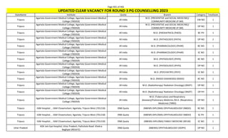 Page 401 of 465
StateName Institute Quota Branch Category TotalSeats
UPDATED CLEAR VACANCY FOR ROUND 3 PG COUNSELLING 2023
Tripura
Agartala Government Medical College, Agartala Government Medical
College (700359)
All India
M.D. (PREVENTIVE and SOCIAL MEDICINE)/
COMMUNITY MEDICINE (P-SM)
EW NO 1
Tripura
Agartala Government Medical College, Agartala Government Medical
College (700359)
All India
M.D. (PREVENTIVE and SOCIAL MEDICINE)/
COMMUNITY MEDICINE (P-SM)
OP NO 1
Tripura
Agartala Government Medical College, Agartala Government Medical
College (700359)
All India M.D. (PAEDIATRICS) (PAED) BC PH 1
Tripura
Agartala Government Medical College, Agartala Government Medical
College (700359)
All India M.D. (PATHOLOGY) (PATH) OP NO 2
Tripura
Agartala Government Medical College, Agartala Government Medical
College (700359)
All India M.D. (PHARMACOLOGY) (PHAR) BC NO 1
Tripura
Agartala Government Medical College, Agartala Government Medical
College (700359)
All India M.D. (PHARMACOLOGY) (PHAR) SC NO 1
Tripura
Agartala Government Medical College, Agartala Government Medical
College (700359)
All India M.D. (PHYSIOLOGY) (PHYS) BC NO 1
Tripura
Agartala Government Medical College, Agartala Government Medical
College (700359)
All India M.D. (PHYSIOLOGY) (PHYS) OP NO 1
Tripura
Agartala Government Medical College, Agartala Government Medical
College (700359)
All India M.D. (PSYCHIATRY) (PSYY) SC NO 1
Tripura
Agartala Government Medical College, Agartala Government Medical
College (700359)
All India M.D. (RADIO-DIAGNOSIS) (RADD) BC NO 1
Tripura
Agartala Government Medical College, Agartala Government Medical
College (700359)
All India M.D. (Radiotherapy/ Radiation Oncology) (RADT) OP NO 1
Tripura
Agartala Government Medical College, Agartala Government Medical
College (700359)
All India M.D. (Radiotherapy/ Radiation Oncology) (RADT) OP PH 1
Tripura
Agartala Government Medical College, Agartala Government Medical
College (700359)
All India
M.D. (Tuberculosis and Respiratory
diseases)/Pulmonary Medicine /M.D. (Respiratory
Medicine) (TBRD)
OP NO 1
Tripura IGM Hospital , , IGM Chowmuhani, Agartala, Tripura West (701218) DNB Quota (NBEMS-DIPLOMA) OPHTHALMOLOGY (NBDO) BC NO 1
Tripura IGM Hospital , , IGM Chowmuhani, Agartala, Tripura West (701218) DNB Quota (NBEMS-DIPLOMA) OPHTHALMOLOGY (NBDO) SC PH 1
Tripura IGM Hospital , , IGM Chowmuhani, Agartala, Tripura West (701218) DNB Quota (NBEMS-DIPLOMA) FAMILY MEDICINE (NFLM) SC NO 1
Uttar Pradesh
ADK Jain Eye Hospital, Uttar Pradesh, Pathshala Road Khekra
Baghpat (901672)
DNB Quota (NBEMS) OPHTHALMOLOGY (DOPH) OP NO 1
 
