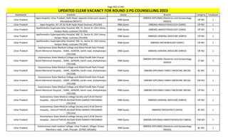 Page 402 of 465
StateName Institute Quota Branch Category TotalSeats
UPDATED CLEAR VACANCY FOR ROUND 3 PG COUNSELLING 2023
Uttar Pradesh
Apex Hospital, Uttar Pradesh, Delhi Road, opposite hotel park square,
Moradabad (901677)
DNB Quota
(NBEMS-DIPLOMA) Obstetrics and Gynaecology
(NDGO)
OP NO 1
Uttar Pradesh Apex Hospital,, N7 2A 5D DLW Hydel Road Varanasi (701240) DNB Quota (NBEMS) ANAESTHESIOLOGY (DANS) OP NO 1
Uttar Pradesh
Apollomedics Superspeciality Hospital, KBC 31, Sector B, LDA Colony,
Kanpur Road, Lucknow (701393)
DNB Quota (NBEMS) ANAESTHESIOLOGY (DANS) OP NO 1
Uttar Pradesh
Apollomedics Superspeciality Hospital, KBC 31, Sector B, LDA Colony,
Kanpur Road, Lucknow (701393)
DNB Quota (NBEMS) GENERAL MEDICINE (DMED) OP NO 1
Uttar Pradesh
Apollomedics Superspeciality Hospital, KBC 31, Sector B, LDA Colony,
Kanpur Road, Lucknow (701393)
DNB Quota (NBEMS) MICROBIOLOGY (DMIC) OP NO 1
Uttar Pradesh
Autonomous State Medical College and Allied Pandit Ram Prasad
Bismil Memorial Hospital, , ASMC, JIGNERA, kanth road, shahjahanpur
(701338)
DNB Quota (NBEMS) GENERAL MEDICINE (DMED) OP NO 1
Uttar Pradesh
Autonomous State Medical College and Allied Pandit Ram Prasad
Bismil Memorial Hospital, , ASMC, JIGNERA, kanth road, shahjahanpur
(701338)
DNB Quota
(NBEMS-DIPLOMA) Obstetrics and Gynaecology
(NDGO)
ST NO 1
Uttar Pradesh
Autonomous State Medical College and Allied Pandit Ram Prasad
Bismil Memorial Hospital, , ASMC, JIGNERA, kanth road, shahjahanpur
(701338)
DNB Quota (NBEMS-DIPLOMA) FAMILY MEDICINE (NFLM) BC NO 1
Uttar Pradesh
Autonomous State Medical College and Allied Pandit Ram Prasad
Bismil Memorial Hospital, , ASMC, JIGNERA, kanth road, shahjahanpur
(701338)
DNB Quota (NBEMS-DIPLOMA) FAMILY MEDICINE (NFLM) EW NO 1
Uttar Pradesh
Autonomous State Medical College and Allied Pandit Ram Prasad
Bismil Memorial Hospital, , ASMC, JIGNERA, kanth road, shahjahanpur
(701338)
DNB Quota (NBEMS-DIPLOMA) FAMILY MEDICINE (NFLM) OP NO 1
Uttar Pradesh
Autonomous State Medical college Society and S.N.M District
Hospital, , DAULATTAPUR JALESAR ROAD NARKHI FIROZABAD
(701244)
DNB Quota (NBEMS) GENERAL MEDICINE (DMED) OP NO 1
Uttar Pradesh
Autonomous State Medical college Society and S.N.M District
Hospital, , DAULATTAPUR JALESAR ROAD NARKHI FIROZABAD
(701244)
DNB Quota (NBEMS) PAEDIATRICS (DPED) BC NO 1
Uttar Pradesh
Autonomous State Medical college Society and S.N.M District
Hospital, , DAULATTAPUR JALESAR ROAD NARKHI FIROZABAD
(701244)
DNB Quota (NBEMS-DIPLOMA) ANAESTHESIOLOGY (NBDA) EW NO 1
Uttar Pradesh
Autonomous state medical College, Uttar Pradesh, Village- Siraon,
Marehara road, , Etah, Pincode- 207001 (901683)
DNB Quota
(NBEMS-DIPLOMA) Obstetrics and Gynaecology
(NDGO)
BC NO 1
 