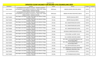Page 403 of 465
StateName Institute Quota Branch Category TotalSeats
UPDATED CLEAR VACANCY FOR ROUND 3 PG COUNSELLING 2023
Uttar Pradesh
AUTONOMOUS STATE MEDICAL COLLEGE, , RAJARSHI DASHRATH
AUTONOMOUS STATE MEDICAL COLLEGE VILL- GANJA, POST- DABHA
SEMAR, DISTRICT- AYODHYA (701246)
DNB Quota (NBEMS) GENERAL MEDICINE (DMED) BC NO 1
Uttar Pradesh
AUTONOMOUS STATE MEDICAL COLLEGE, , RAJARSHI DASHRATH
AUTONOMOUS STATE MEDICAL COLLEGE VILL- GANJA, POST- DABHA
SEMAR, DISTRICT- AYODHYA (701246)
DNB Quota (NBEMS-DIPLOMA) PAEDIATRICS (NDCH) BC PH 1
Uttar Pradesh
Baba Raghav Das Medical College, Baba Raghav Das Medical College,
Gorakhpur (700329)
All India MD/MS (Anatomy) (ANAT) BC NO 1
Uttar Pradesh
Baba Raghav Das Medical College, Baba Raghav Das Medical College,
Gorakhpur (700329)
All India MD/MS (Anatomy) (ANAT) SC NO 1
Uttar Pradesh
Baba Raghav Das Medical College, Baba Raghav Das Medical College,
Gorakhpur (700329)
All India M.D. (ANAESTHESIOLOGY) (ASTH) BC NO 1
Uttar Pradesh
Baba Raghav Das Medical College, Baba Raghav Das Medical College,
Gorakhpur (700329)
All India M.D. (ANAESTHESIOLOGY) (ASTH) OP NO 1
Uttar Pradesh
Baba Raghav Das Medical College, Baba Raghav Das Medical College,
Gorakhpur (700329)
All India M.D. (ANAESTHESIOLOGY) (ASTH) SC PH 1
Uttar Pradesh
Baba Raghav Das Medical College, Baba Raghav Das Medical College,
Gorakhpur (700329)
All India DIPLOMA IN ANAESTHESIOLOGY (D-AN) ST NO 1
Uttar Pradesh
Baba Raghav Das Medical College, Baba Raghav Das Medical College,
Gorakhpur (700329)
All India DIP.IN GYNAE. and OBST. (D-GO) BC NO 1
Uttar Pradesh
Baba Raghav Das Medical College, Baba Raghav Das Medical College,
Gorakhpur (700329)
All India M.D. (GENERAL MEDICINE) (GMED) ST NO 1
Uttar Pradesh
Baba Raghav Das Medical College, Baba Raghav Das Medical College,
Gorakhpur (700329)
All India
M.D. (Obst. and Gynae)/MS (Obstetrics and
Gynaecology) (OBGY)
EW NO 1
Uttar Pradesh
Baba Raghav Das Medical College, Baba Raghav Das Medical College,
Gorakhpur (700329)
All India
M.D. (Obst. and Gynae)/MS (Obstetrics and
Gynaecology) (OBGY)
SC NO 1
Uttar Pradesh
Baba Raghav Das Medical College, Baba Raghav Das Medical College,
Gorakhpur (700329)
All India M.S. (OPHTHALMOLOGY) (OPTH) OP NO 1
Uttar Pradesh
Baba Raghav Das Medical College, Baba Raghav Das Medical College,
Gorakhpur (700329)
All India
M.D. (PREVENTIVE and SOCIAL MEDICINE)/
COMMUNITY MEDICINE (P-SM)
OP NO 1
Uttar Pradesh
Baba Raghav Das Medical College, Baba Raghav Das Medical College,
Gorakhpur (700329)
All India M.D. (PATHOLOGY) (PATH) ST NO 1
Uttar Pradesh
Baba Raghav Das Medical College, Baba Raghav Das Medical College,
Gorakhpur (700329)
All India M.D. (PHARMACOLOGY) (PHAR) BC NO 1
 