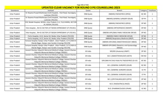 Page 406 of 465
StateName Institute Quota Branch Category TotalSeats
UPDATED CLEAR VACANCY FOR ROUND 3 PG COUNSELLING 2023
Uttar Pradesh
Dr Shyama Prasad Mukherjee (Civil) Hospital, , Park Road, Hazratganj,
Lucknow (701232)
DNB Quota (NBEMS) PAEDIATRICS (DPED) BC NO 1
Uttar Pradesh
Dr Shyama Prasad Mukherjee (Civil) Hospital, , Park Road, Hazratganj,
Lucknow (701232)
DNB Quota (NBEMS) GENERAL SURGERY (DSUR) OP PH 1
Uttar Pradesh
ESIC Model Hospital, NOIDA, Uttar Pradesh, A-3, TULSI MARG, SECTOR-
24, NOIDA (701242)
DNB Quota (NBEMS) PAEDIATRICS (DPED) OP NO 1
Uttar Pradesh Felix Hospital, , NH-01 SECTOR 137 NOIDA EXPRESSWAY UP (701341) DNB Quota (NBEMS) ORTHOPAEDICS (NDORT) OP NO 1
Uttar Pradesh Felix Hospital, , NH-01 SECTOR 137 NOIDA EXPRESSWAY UP (701341) DNB Quota (NBEMS-DIPLOMA) FAMILY MEDICINE (NFLM) OP NO 1
Uttar Pradesh Fortis Hospital,, B-22, Sector 62, Noida, Uttar Pradesh (701220) DNB Quota (NBEMS) FAMILY MEDICINE (DFLM) OP NO 2
Uttar Pradesh Fortis Hospital,, B-22, Sector 62, Noida, Uttar Pradesh (701220) DNB Quota (NBEMS) Respiratory Medicine (DREP) OP NO 1
Uttar Pradesh
Fortune Hospital, Kanpur Uttar Pradesh , Uttar Pradesh, 117-Q 40A-41
Sharda Nagar, Kanpur near Gurdev Crossing (701578)
DNB Quota (NBEMS-DIPLOMA) ANAESTHESIOLOGY (NBDA) OP NO 1
Uttar Pradesh
Fortune Hospital, Kanpur Uttar Pradesh , Uttar Pradesh, 117-Q 40A-41
Sharda Nagar, Kanpur near Gurdev Crossing (701578)
DNB Quota
(NBEMS-DIPLOMA) Obstetrics and Gynaecology
(NDGO)
OP NO 1
Uttar Pradesh
Ganesh Shankar Vidyarthi Memorial Medical College, Ganesh Shankar
Vidyarthi Memorial Medical College (700361)
All India MD/MS (Anatomy) (ANAT) OP NO 1
Uttar Pradesh
Ganesh Shankar Vidyarthi Memorial Medical College, Ganesh Shankar
Vidyarthi Memorial Medical College (700361)
All India M.D. (ANAESTHESIOLOGY) (ASTH) EW NO 1
Uttar Pradesh
Ganesh Shankar Vidyarthi Memorial Medical College, Ganesh Shankar
Vidyarthi Memorial Medical College (700361)
All India DIPLOMA IN CHILD HEALTH/ PAEDIATRICS (D-CH) BC NO 1
Uttar Pradesh
Ganesh Shankar Vidyarthi Memorial Medical College, Ganesh Shankar
Vidyarthi Memorial Medical College (700361)
All India M.S. (GENERAL SURGERY) (GSUR) BC NO 1
Uttar Pradesh
Ganesh Shankar Vidyarthi Memorial Medical College, Ganesh Shankar
Vidyarthi Memorial Medical College (700361)
All India M.S. (GENERAL SURGERY) (GSUR) SC PH 1
Uttar Pradesh
Ganesh Shankar Vidyarthi Memorial Medical College, Ganesh Shankar
Vidyarthi Memorial Medical College (700361)
All India M.S. (GENERAL SURGERY) (GSUR) ST PH 1
Uttar Pradesh
Ganesh Shankar Vidyarthi Memorial Medical College, Ganesh Shankar
Vidyarthi Memorial Medical College (700361)
All India M.S. (OPHTHALMOLOGY) (OPTH) OP NO 1
Uttar Pradesh
Ganesh Shankar Vidyarthi Memorial Medical College, Ganesh Shankar
Vidyarthi Memorial Medical College (700361)
All India M.D. (PAEDIATRICS) (PAED) OP NO 1
Uttar Pradesh
Ganesh Shankar Vidyarthi Memorial Medical College, Ganesh Shankar
Vidyarthi Memorial Medical College (700361)
All India M.D. (PHARMACOLOGY) (PHAR) SC NO 1
 