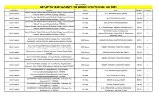 Page 407 of 465
StateName Institute Quota Branch Category TotalSeats
UPDATED CLEAR VACANCY FOR ROUND 3 PG COUNSELLING 2023
Uttar Pradesh
Ganesh Shankar Vidyarthi Memorial Medical College, Ganesh Shankar
Vidyarthi Memorial Medical College (700361)
All India M.D. (PHARMACOLOGY) (PHAR) ST NO 1
Uttar Pradesh
Ganesh Shankar Vidyarthi Memorial Medical College, Ganesh Shankar
Vidyarthi Memorial Medical College (700361)
All India M.D. (PHYSIOLOGY) (PHYS) EW NO 1
Uttar Pradesh
Ganesh Shankar Vidyarthi Memorial Medical College, Ganesh Shankar
Vidyarthi Memorial Medical College (700361)
All India M.D. (RADIO-DIAGNOSIS) (RADD) BC NO 1
Uttar Pradesh
Ganesh Shankar Vidyarthi Memorial Medical College, Ganesh Shankar
Vidyarthi Memorial Medical College (700361)
All India M.D. (Radiotherapy/ Radiation Oncology) (RADT) OP NO 1
Uttar Pradesh
Ganesh Shankar Vidyarthi Memorial Medical College, Ganesh Shankar
Vidyarthi Memorial Medical College (700361)
All India
M.D. (Tuberculosis and Respiratory
diseases)/Pulmonary Medicine /M.D. (Respiratory
Medicine) (TBRD)
BC NO 1
Uttar Pradesh
Government Allopathic Medical College, Uttar Pradesh, RANI
DURGAVATI MEDICAL COLLEGE NARAINI ROAD BANDA (701585)
DNB Quota (NBEMS-DIPLOMA) ANAESTHESIOLOGY (NBDA) BC PH 1
Uttar Pradesh
Government Allopathic Medical College, Uttar Pradesh, RANI
DURGAVATI MEDICAL COLLEGE NARAINI ROAD BANDA (701585)
DNB Quota (NBEMS-DIPLOMA) PAEDIATRICS (NDCH) ST NO 1
Uttar Pradesh
Government Institute of Medical Sciences, , Greater Noida, Kasna
(701241)
DNB Quota (NBEMS) GENERAL MEDICINE (DMED) OP NO 1
Uttar Pradesh
Government Medical College and Super Facility Hospital, Distt.-
Azamgarh, Uttar Pradesh, Chakrapanpur, Kanaila, Azamgarh (701587)
DNB Quota (NBEMS-DIPLOMA) PAEDIATRICS (NDCH) BC NO 1
Uttar Pradesh
Government Medical College and Super Facility Hospital, Distt.-
Azamgarh, Uttar Pradesh, Chakrapanpur, Kanaila, Azamgarh (701587)
DNB Quota (NBEMS-DIPLOMA) PAEDIATRICS (NDCH) OP NO 1
Uttar Pradesh
Government Medical College Kannauj , Uttar Pradesh,
Kannaujmedicalcollege@gmail.com (701694)
All India M.D. (PHARMACOLOGY) (PHAR) ST NO 1
Uttar Pradesh
Government Medical College Kannauj , Uttar Pradesh,
Kannaujmedicalcollege@gmail.com (701694)
All India M.D. (PHYSIOLOGY) (PHYS) SC NO 1
Uttar Pradesh
GOVERNMENT MEDICAL COLLEGE, AZAMGARH, Chakrapan Pur,
Azamgarh (U.P.) (701510)
All India MD/MS (Anatomy) (ANAT) BC NO 1
Uttar Pradesh
GOVERNMENT MEDICAL COLLEGE, AZAMGARH, Chakrapan Pur,
Azamgarh (U.P.) (701510)
All India MD/MS (Anatomy) (ANAT) EW NO 1
Uttar Pradesh
GOVERNMENT MEDICAL COLLEGE, AZAMGARH, Chakrapan Pur,
Azamgarh (U.P.) (701510)
All India
M.D. (PREVENTIVE and SOCIAL MEDICINE)/
COMMUNITY MEDICINE (P-SM)
OP PH 1
 