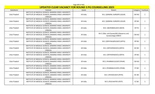 Page 409 of 465
StateName Institute Quota Branch Category TotalSeats
UPDATED CLEAR VACANCY FOR ROUND 3 PG COUNSELLING 2023
Uttar Pradesh
INSTITUTE OF MEDICAL SCIENCES, BANARAS HINDU UNIVERSITY,
INSTITUTE OF MEDICAL SCIENCES, BANARAS HINDU UNIVERSITY
(700323)
All India M.S. (GENERAL SURGERY) (GSUR) EW NO 1
Uttar Pradesh
INSTITUTE OF MEDICAL SCIENCES, BANARAS HINDU UNIVERSITY,
INSTITUTE OF MEDICAL SCIENCES, BANARAS HINDU UNIVERSITY
(700323)
All India M.S. (GENERAL SURGERY) (GSUR) OP NO 1
Uttar Pradesh
INSTITUTE OF MEDICAL SCIENCES, BANARAS HINDU UNIVERSITY,
INSTITUTE OF MEDICAL SCIENCES, BANARAS HINDU UNIVERSITY
(700323)
All India M.D. (MICROBIOLOGY) (MICR) OP PH 1
Uttar Pradesh
INSTITUTE OF MEDICAL SCIENCES, BANARAS HINDU UNIVERSITY,
INSTITUTE OF MEDICAL SCIENCES, BANARAS HINDU UNIVERSITY
(700323)
All India
M.D. (Obst. and Gynae)/MS (Obstetrics and
Gynaecology) (OBGY)
EW NO 1
Uttar Pradesh
INSTITUTE OF MEDICAL SCIENCES, BANARAS HINDU UNIVERSITY,
INSTITUTE OF MEDICAL SCIENCES, BANARAS HINDU UNIVERSITY
(700323)
All India M.S. (OPHTHALMOLOGY) (OPTH) OP NO 1
Uttar Pradesh
INSTITUTE OF MEDICAL SCIENCES, BANARAS HINDU UNIVERSITY,
INSTITUTE OF MEDICAL SCIENCES, BANARAS HINDU UNIVERSITY
(700323)
All India M.S. (ORTHOPAEDICS) (ORTH) BC NO 1
Uttar Pradesh
INSTITUTE OF MEDICAL SCIENCES, BANARAS HINDU UNIVERSITY,
INSTITUTE OF MEDICAL SCIENCES, BANARAS HINDU UNIVERSITY
(700323)
All India M.S. (ORTHOPAEDICS) (ORTH) OP NO 1
Uttar Pradesh
INSTITUTE OF MEDICAL SCIENCES, BANARAS HINDU UNIVERSITY,
INSTITUTE OF MEDICAL SCIENCES, BANARAS HINDU UNIVERSITY
(700323)
All India M.D. (PHARMACOLOGY) (PHAR) EW NO 1
Uttar Pradesh
INSTITUTE OF MEDICAL SCIENCES, BANARAS HINDU UNIVERSITY,
INSTITUTE OF MEDICAL SCIENCES, BANARAS HINDU UNIVERSITY
(700323)
All India M.D. (PHARMACOLOGY) (PHAR) ST NO 1
Uttar Pradesh
INSTITUTE OF MEDICAL SCIENCES, BANARAS HINDU UNIVERSITY,
INSTITUTE OF MEDICAL SCIENCES, BANARAS HINDU UNIVERSITY
(700323)
All India M.D. (PHYSIOLOGY) (PHYS) BC NO 1
Uttar Pradesh
INSTITUTE OF MEDICAL SCIENCES, BANARAS HINDU UNIVERSITY,
INSTITUTE OF MEDICAL SCIENCES, BANARAS HINDU UNIVERSITY
(700323)
All India M.D. (PSYCHIATRY) (PSYY) SC NO 1
 